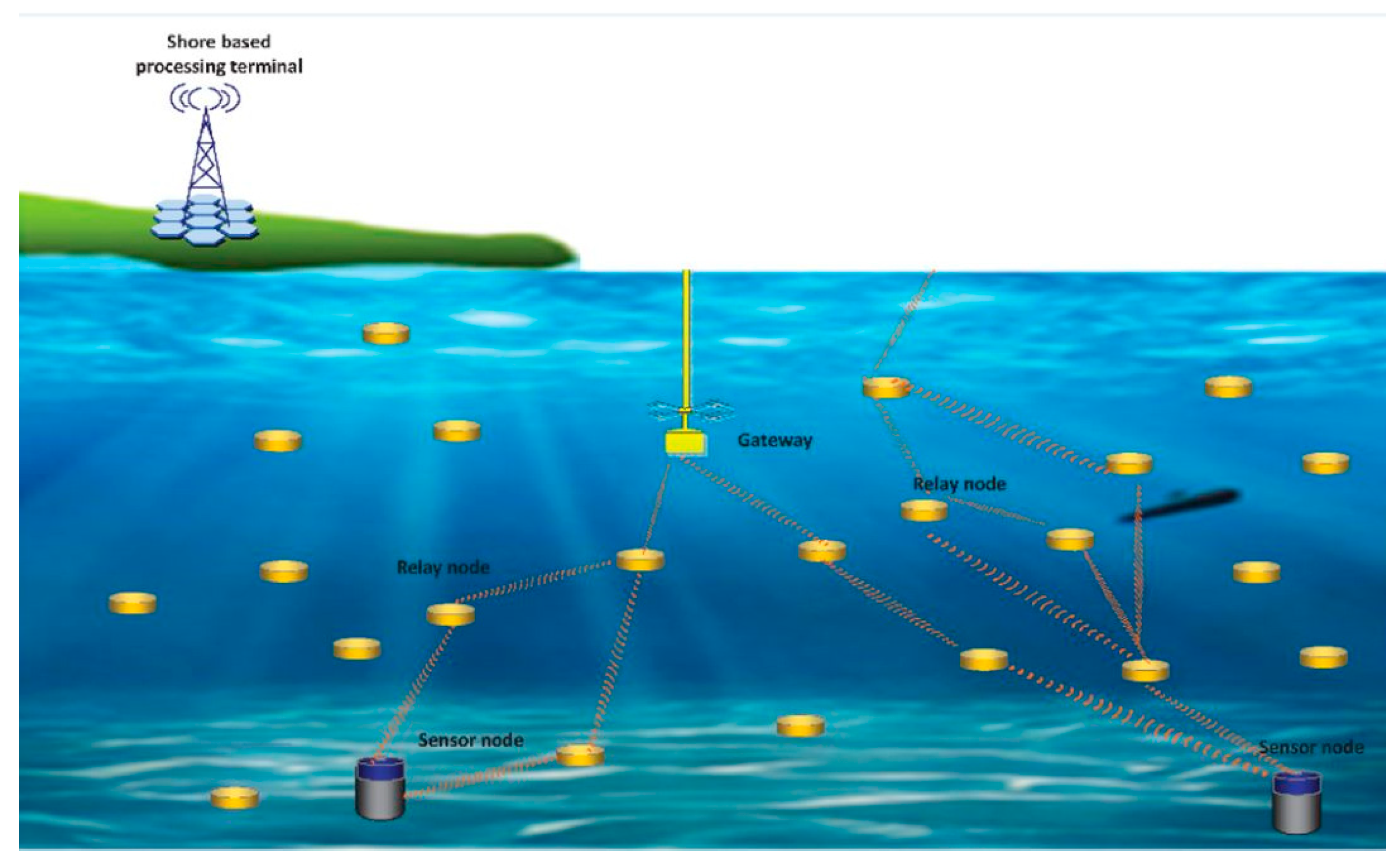 In Situ Underwater Localization of Magnetic Sensors Using Natural ...
