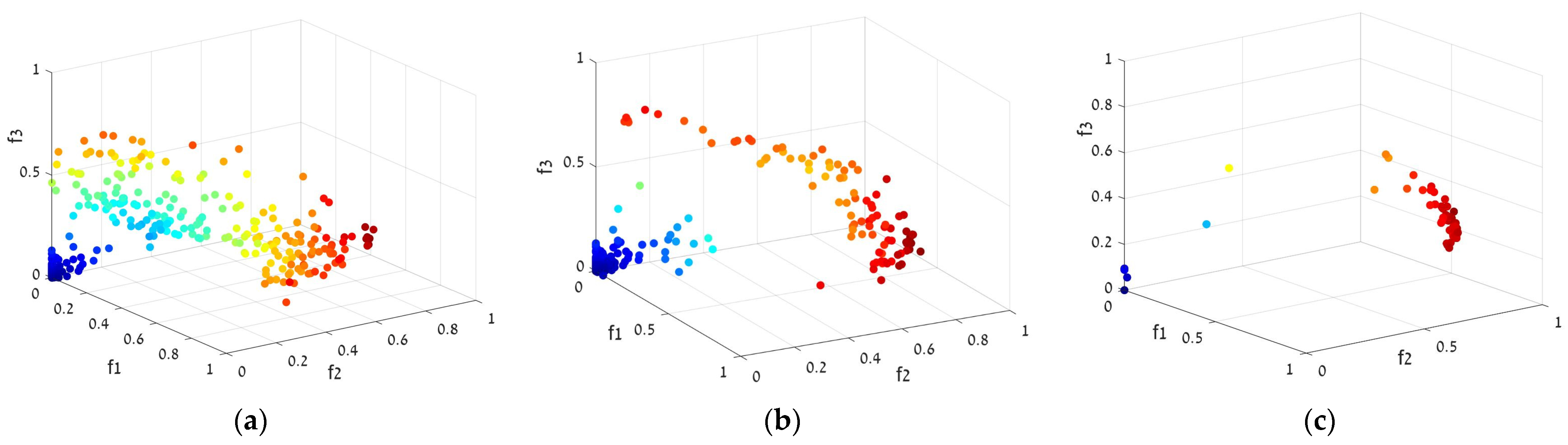 Sensors 23 01797 g003 550