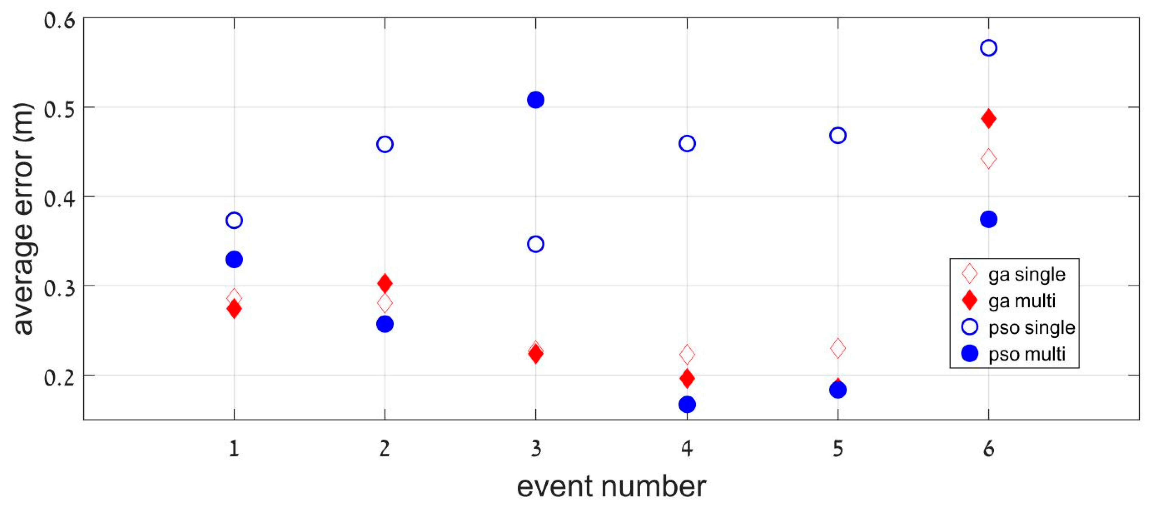 Sensors 23 01797 g006 550