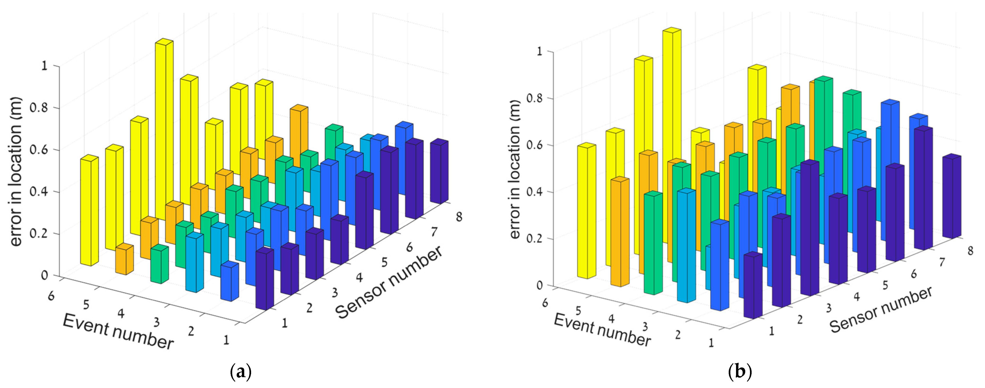 Sensors 23 01797 g007 550