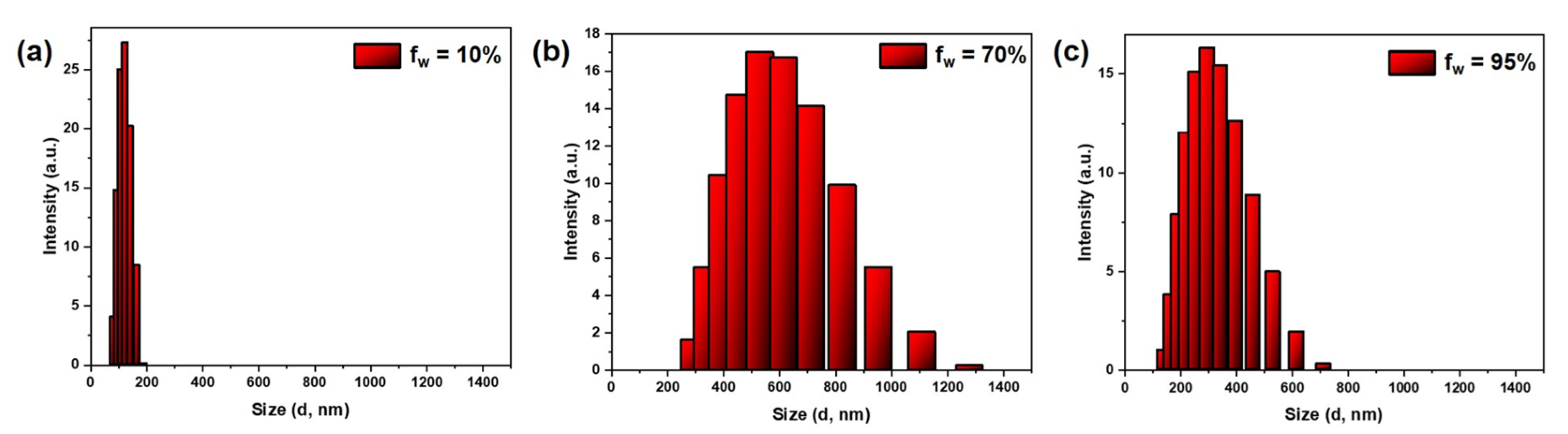 Sensors 23 01798 g002 550