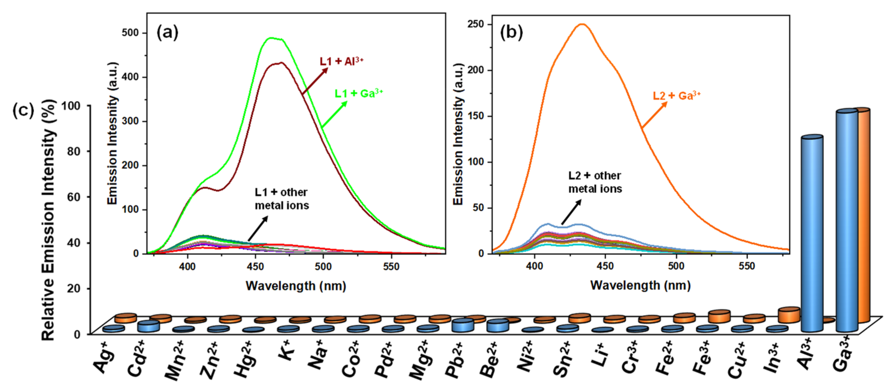 Sensors 23 01798 g004 550