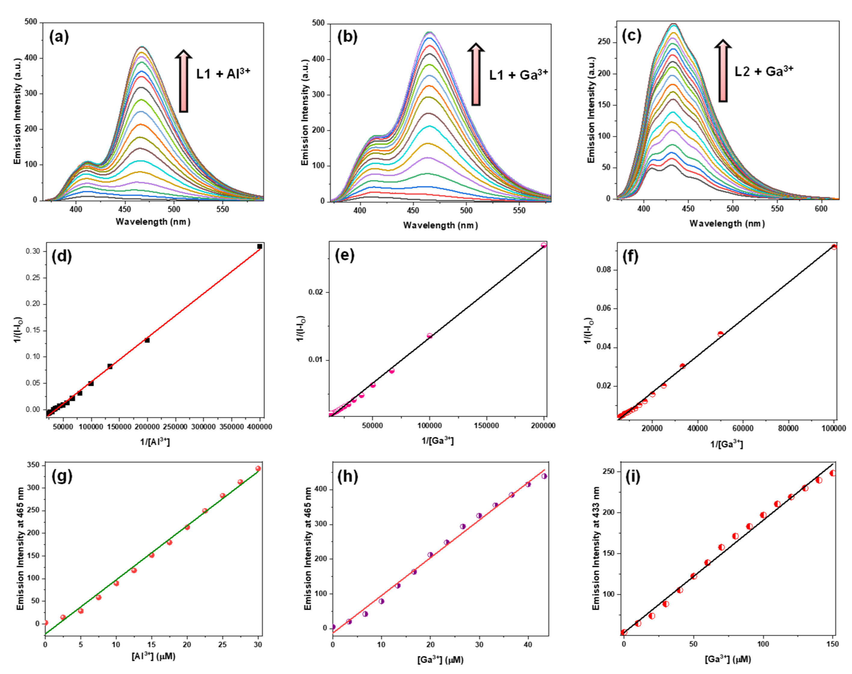 Sensors 23 01798 g005 550