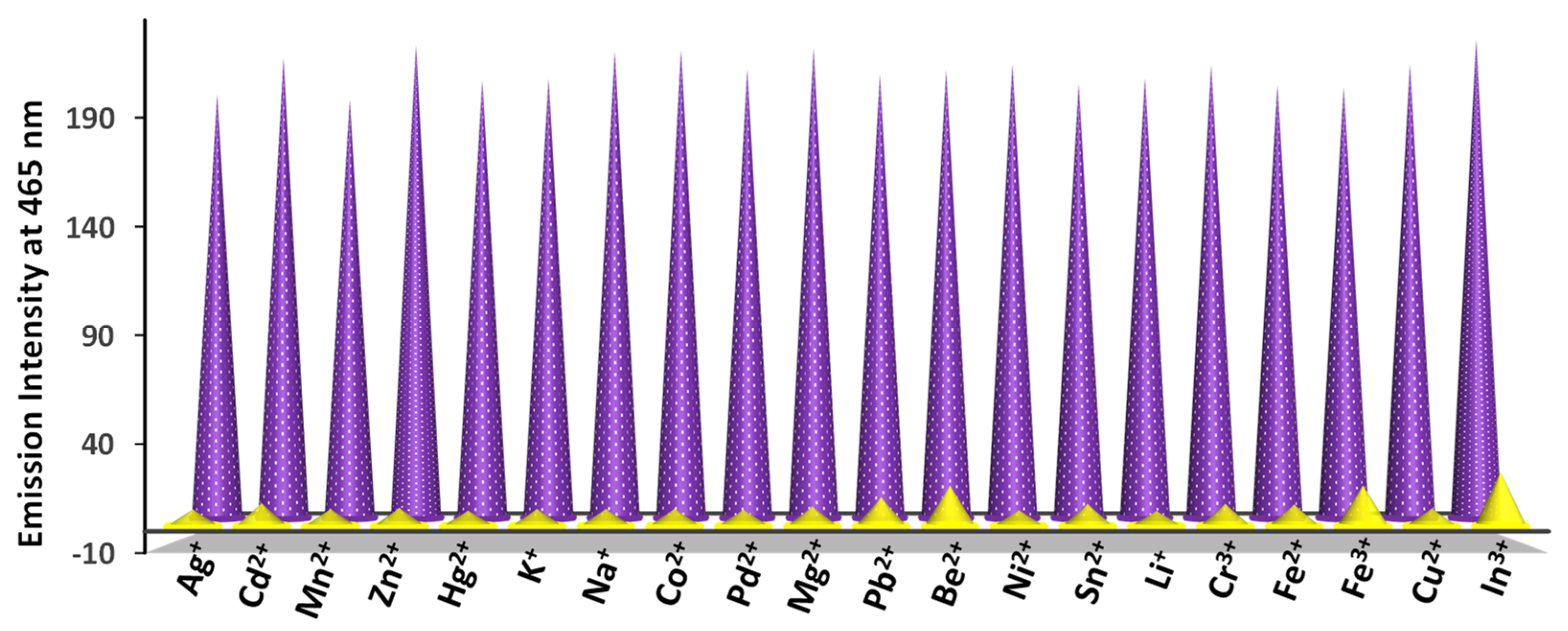 Sensors 23 01798 g006 550