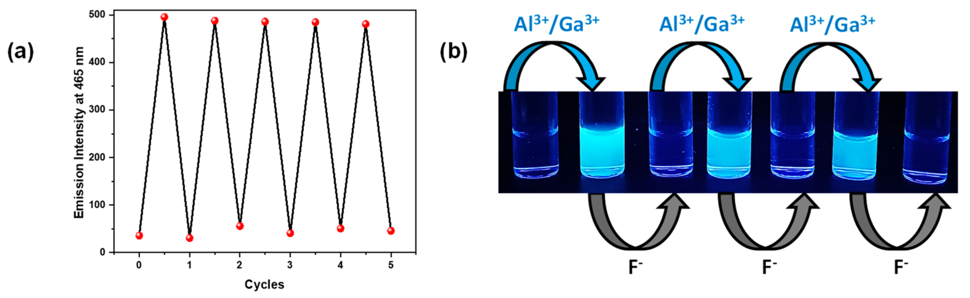 Sensors 23 01798 g008 550