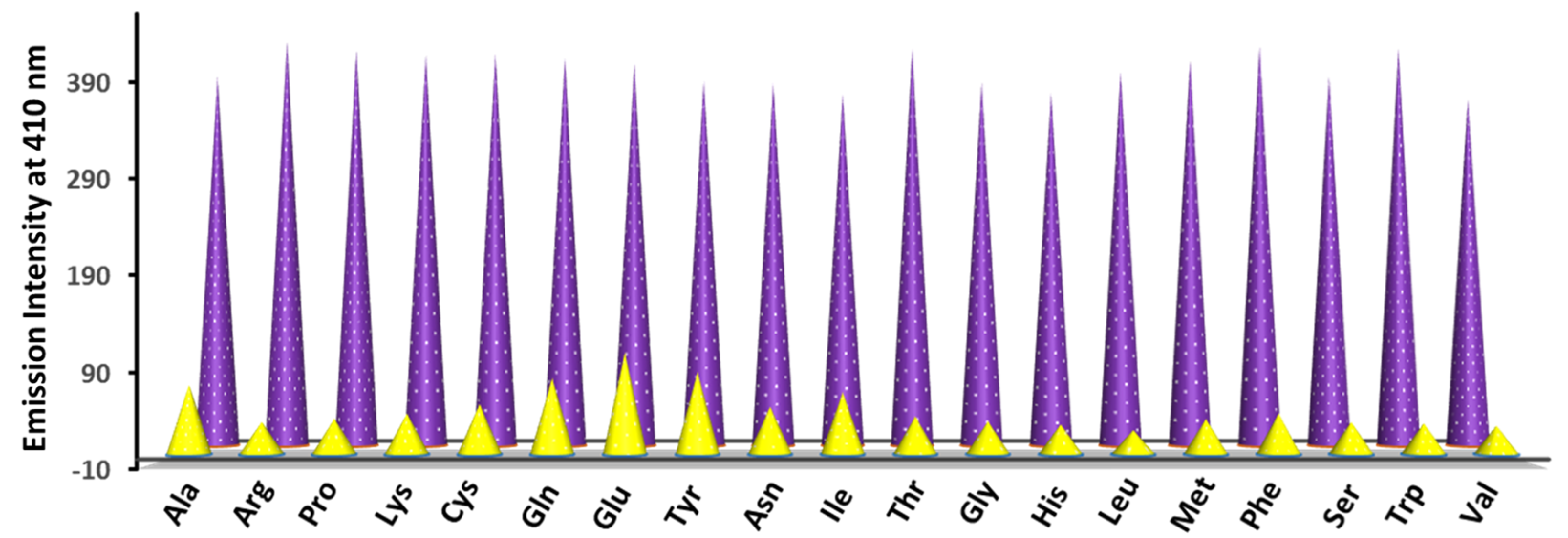 Sensors 23 01798 g013 550