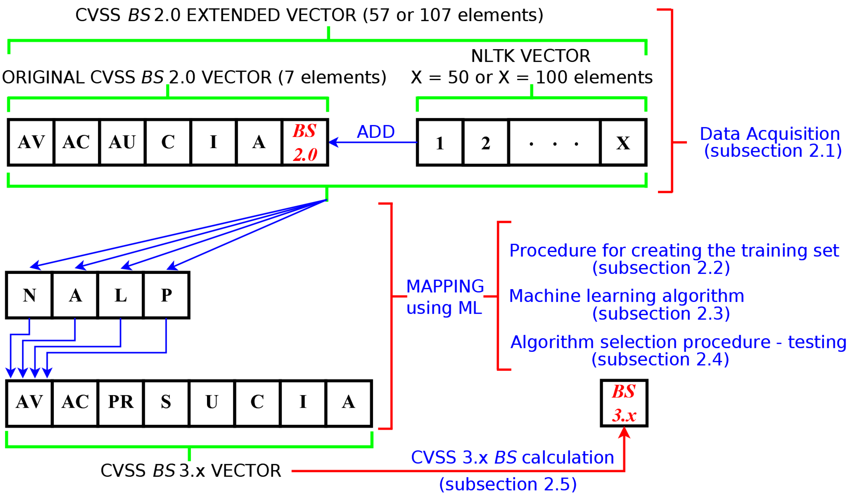 Sensors 23 01802 g001