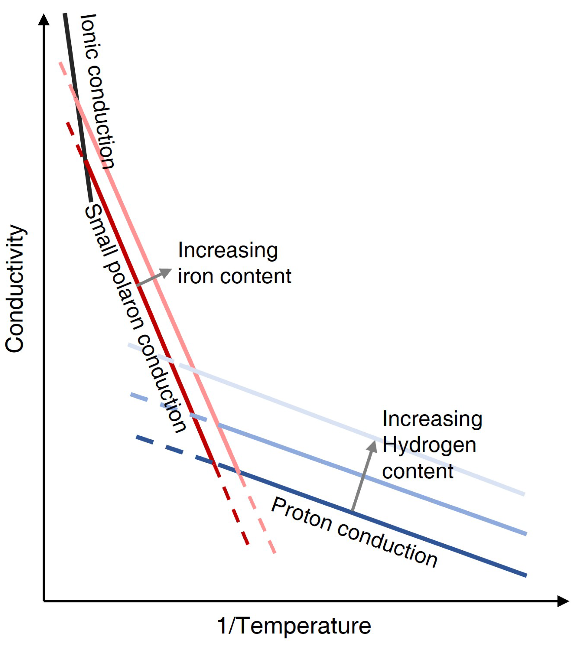 Sensors 23 01803 g002