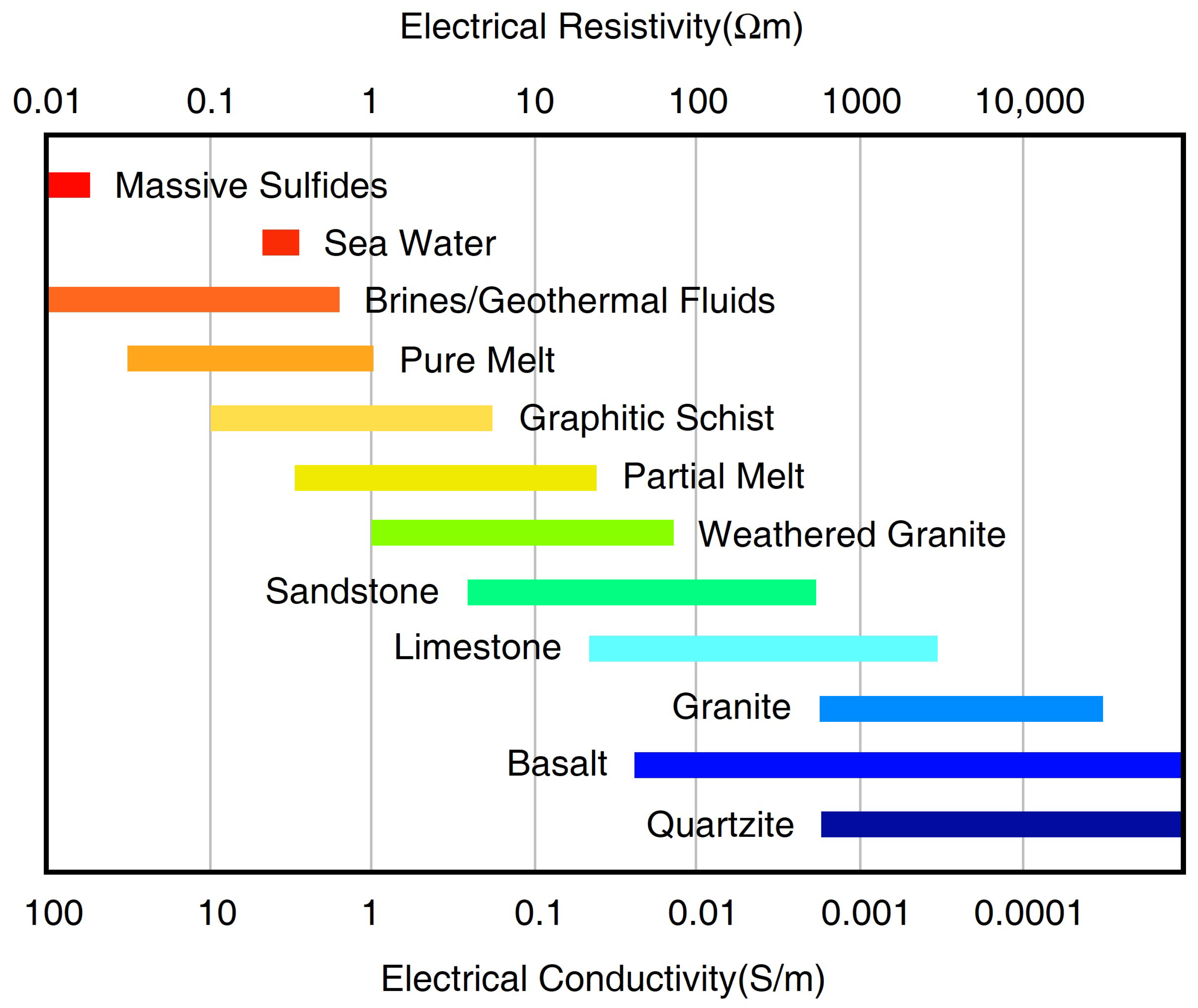 Sensors 23 01803 g004