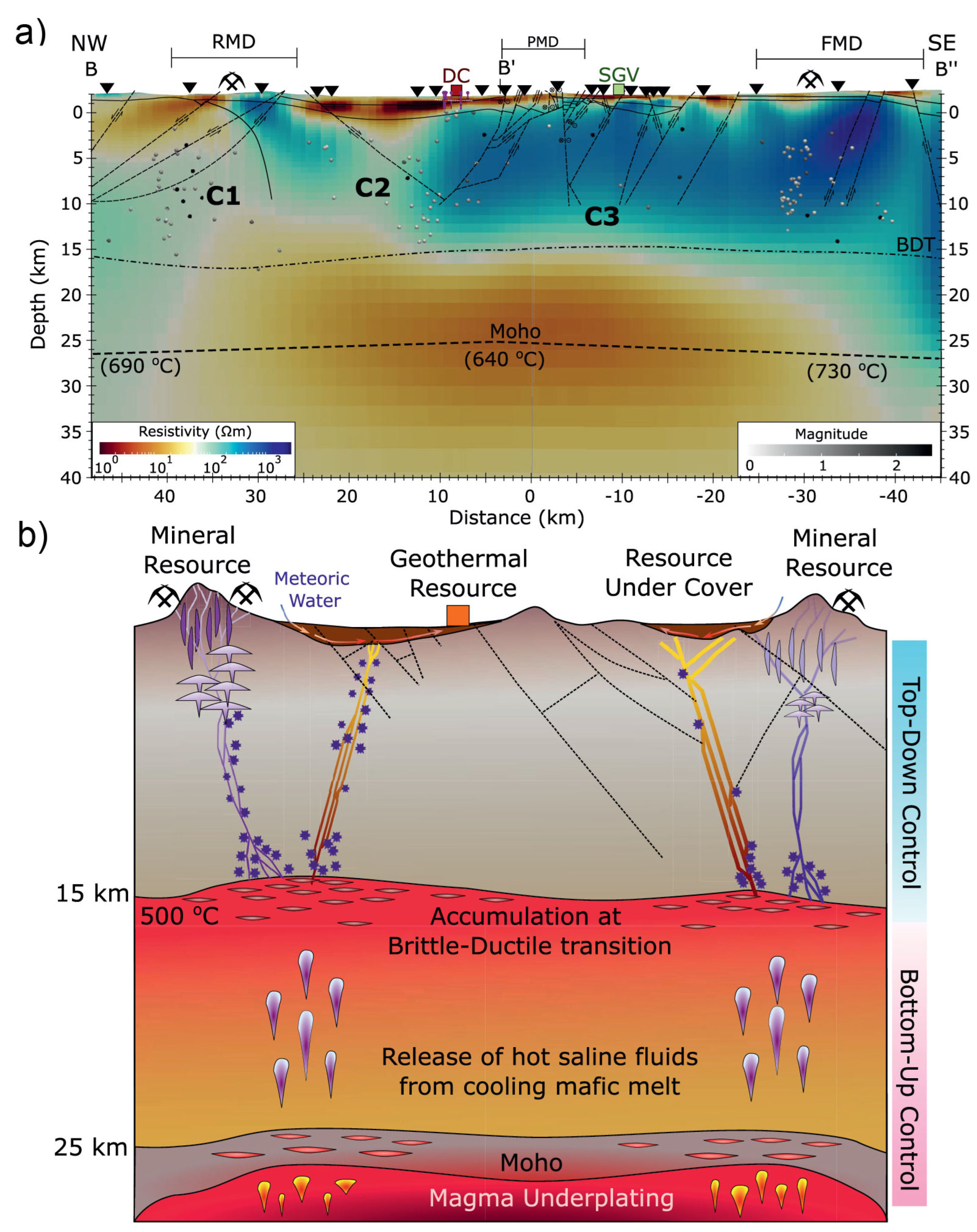 Sensors 23 01803 g006