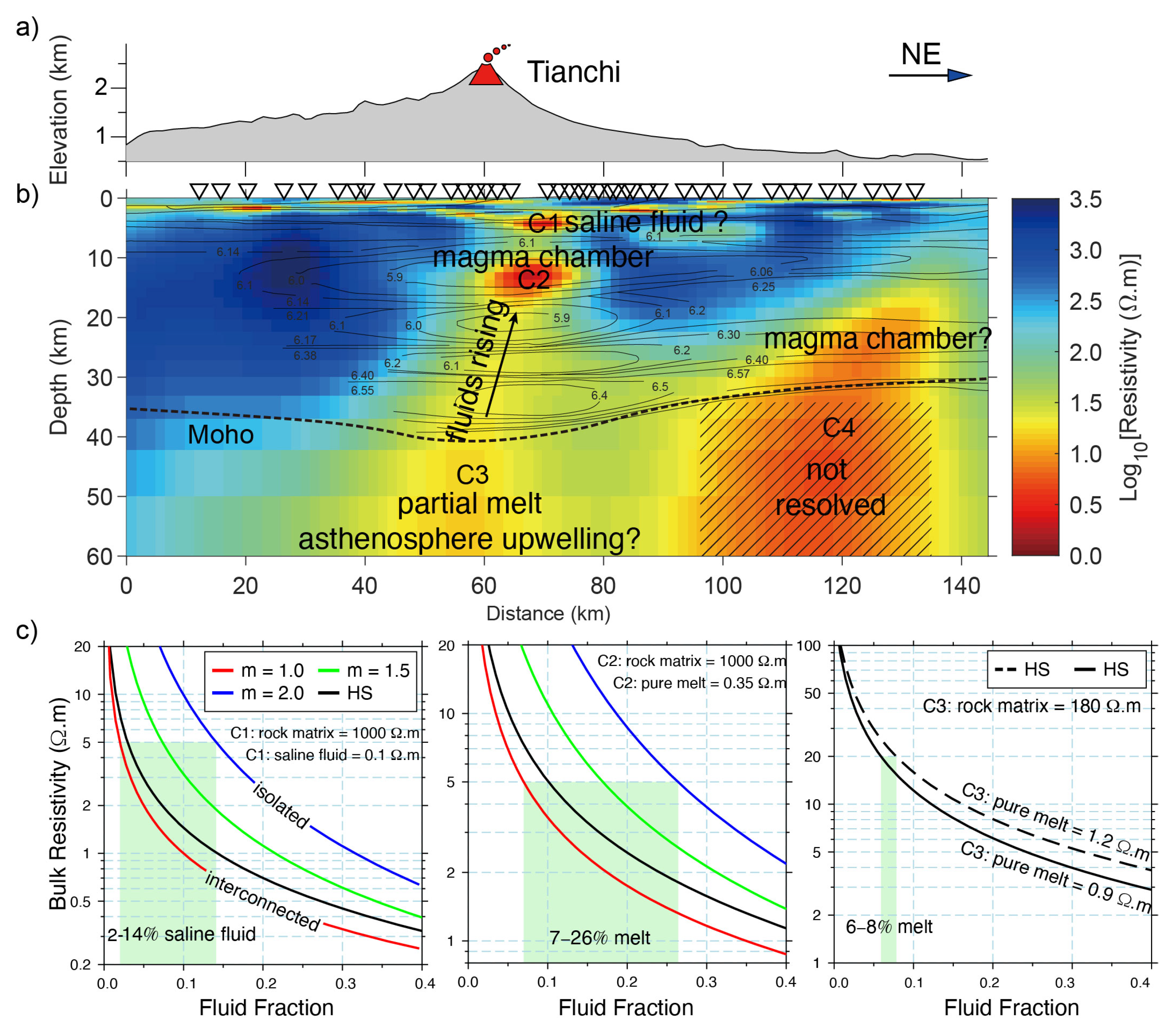 Sensors 23 01803 g007
