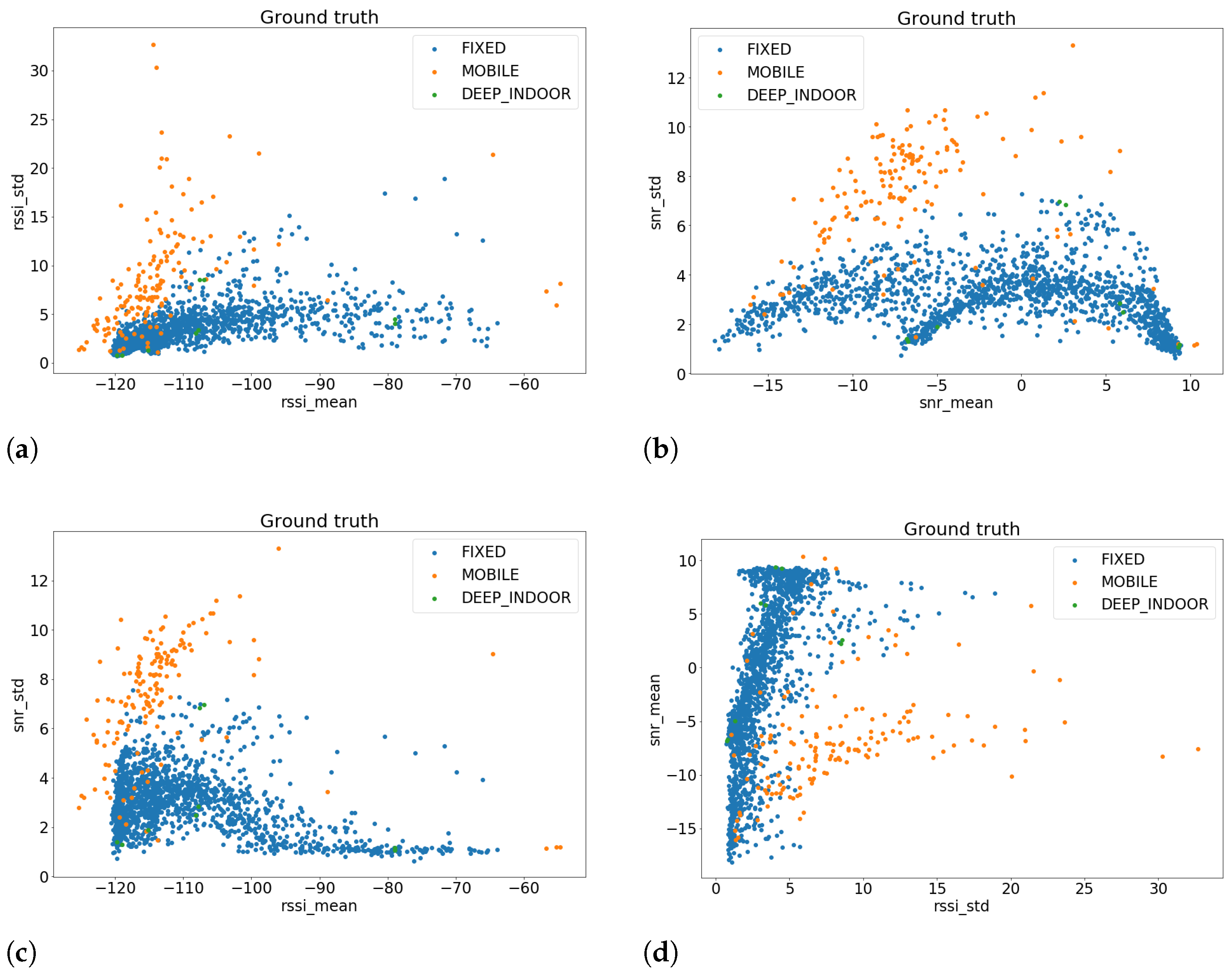 Sensors 23 01806 g001 550