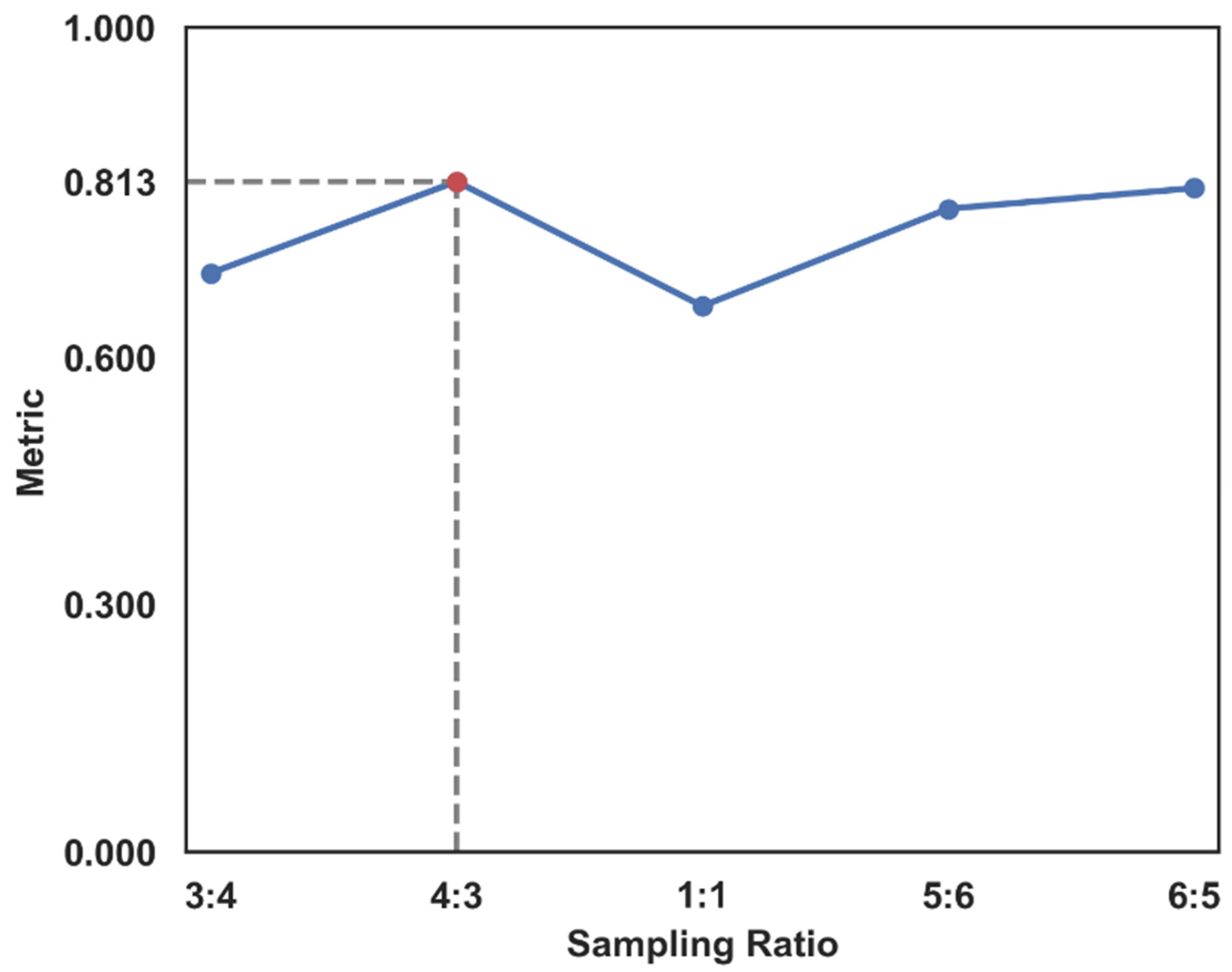 Sensors 23 01811 g006 550