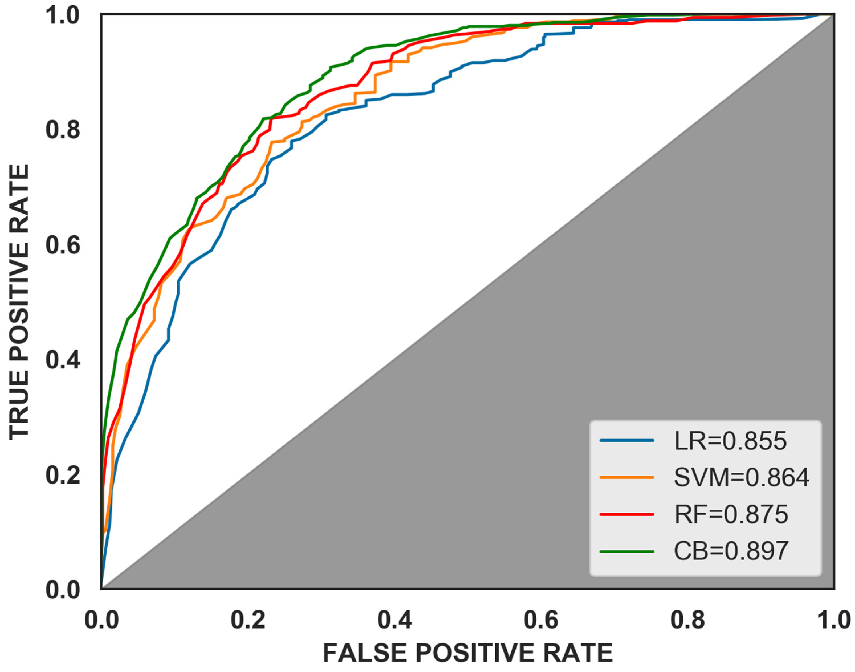 Sensors 23 01811 g007 550