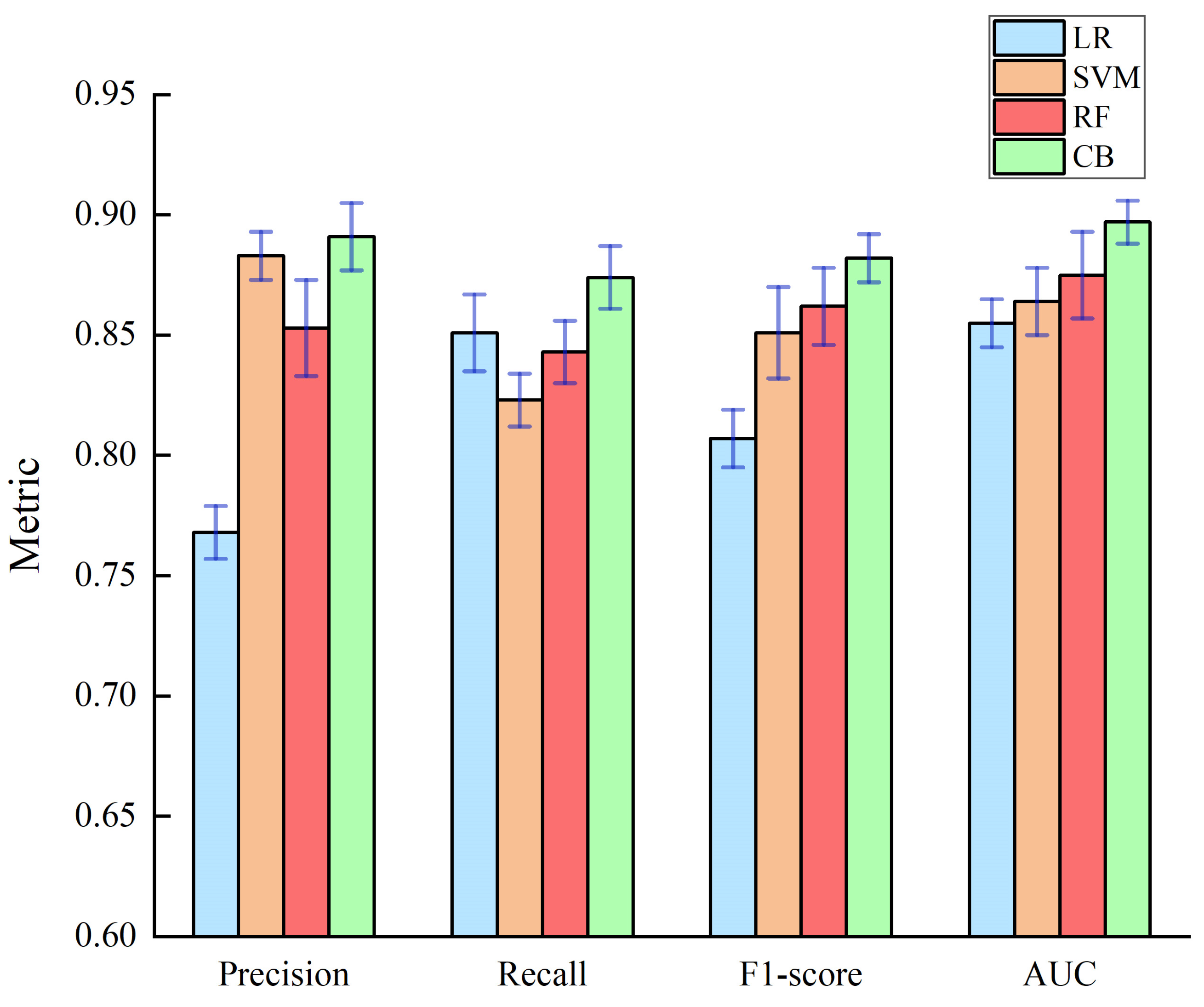 Sensors 23 01811 g008 550