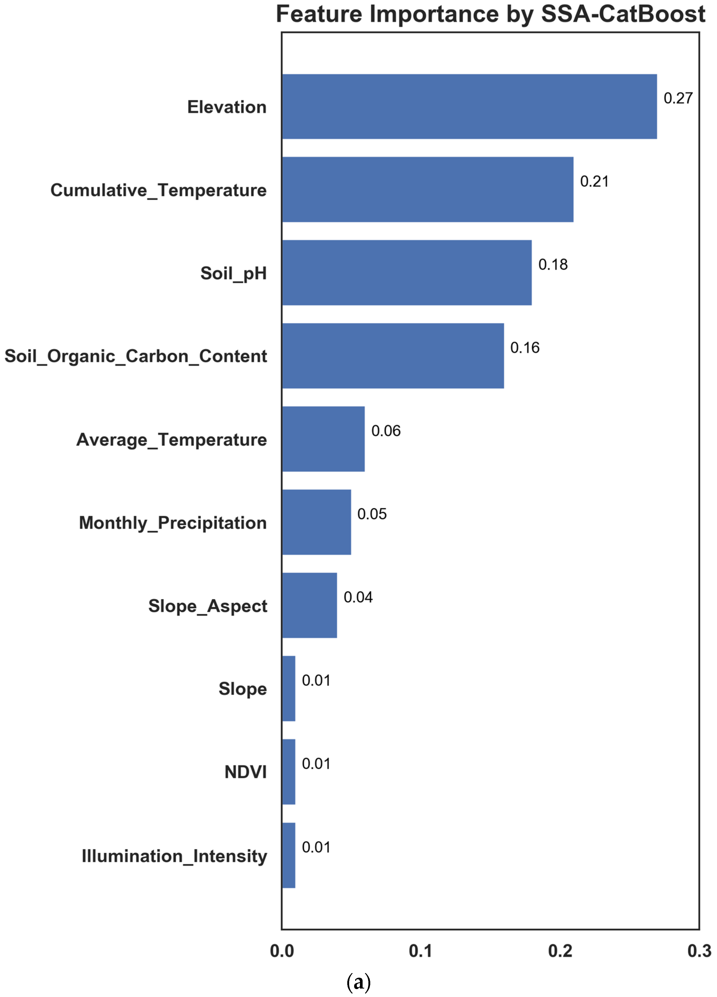 Sensors 23 01811 g011a 550