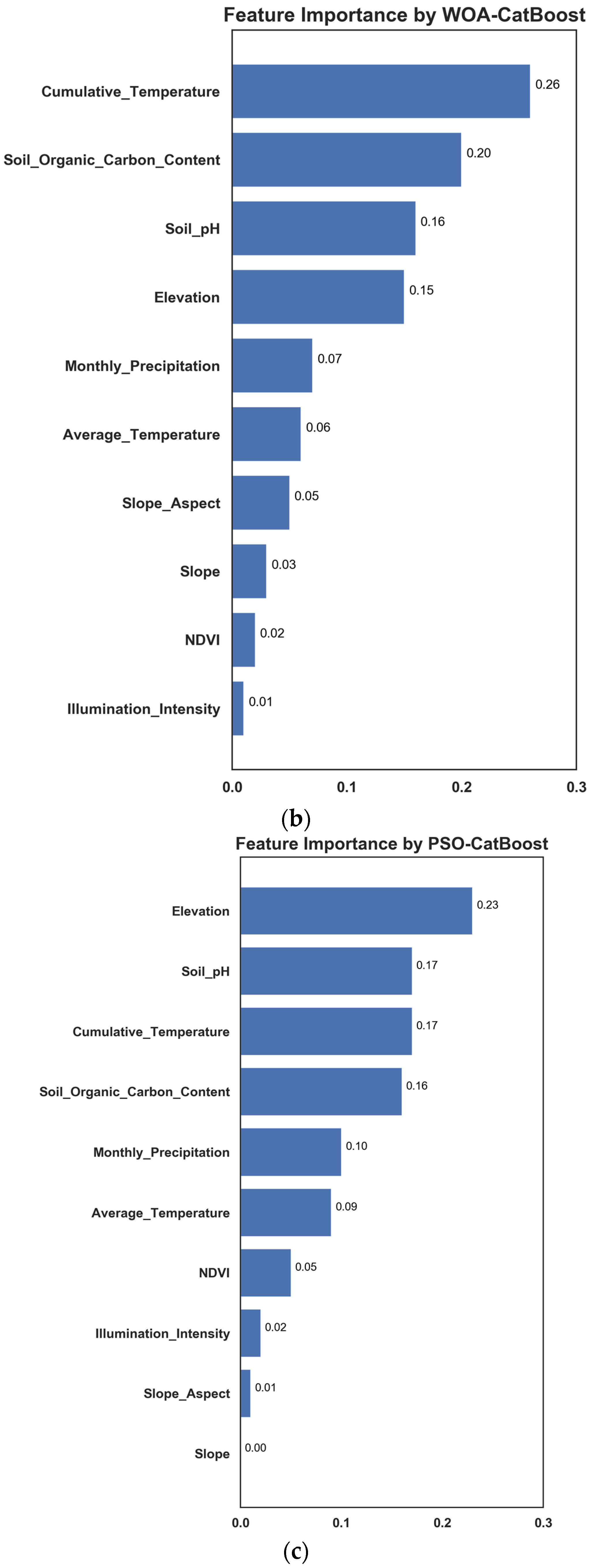 Sensors 23 01811 g011b 550