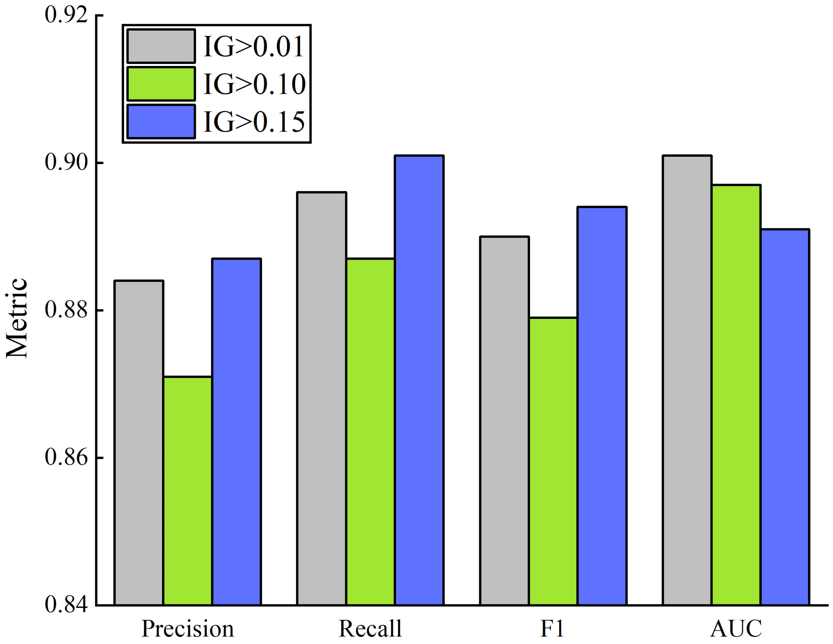 Sensors 23 01811 g012 550