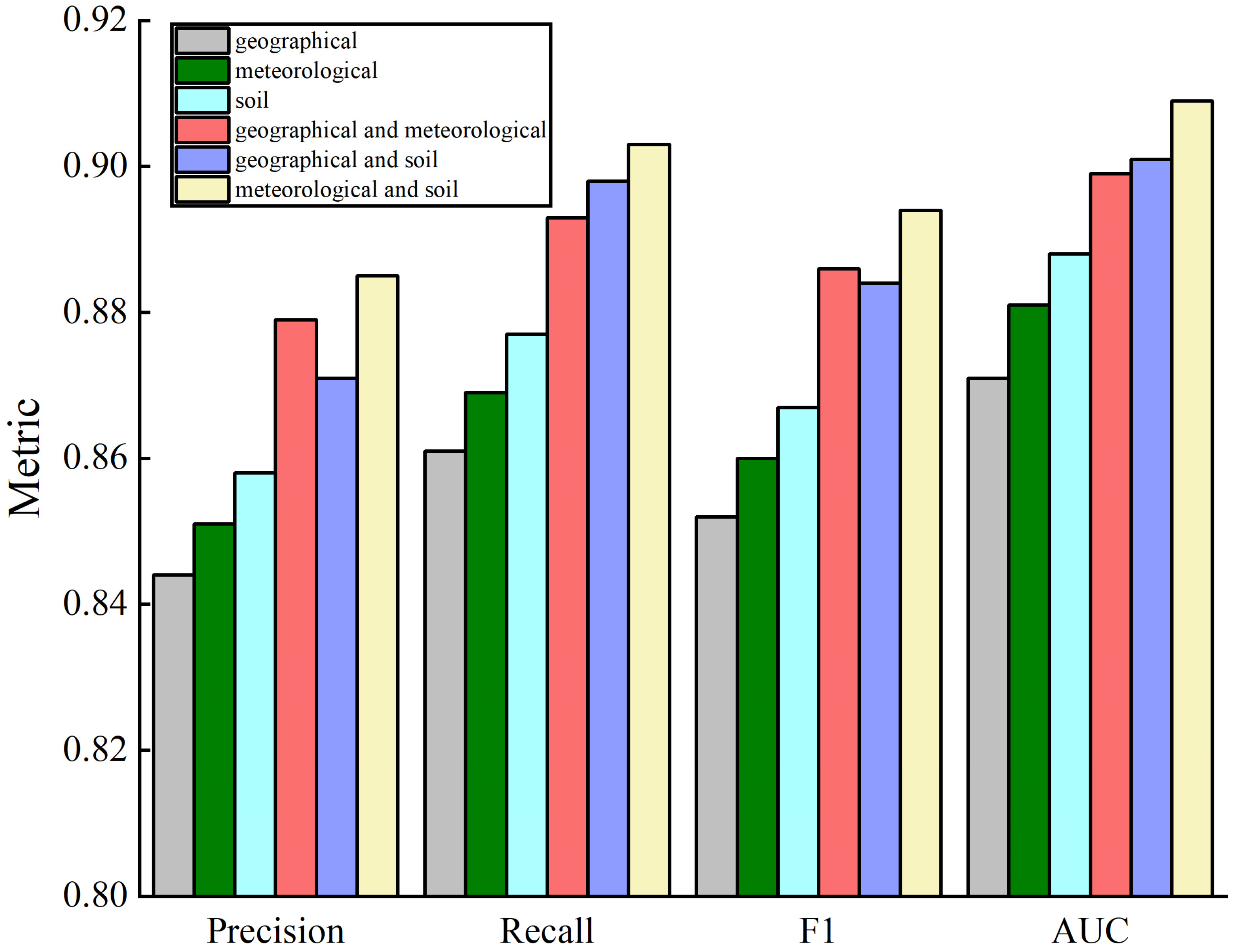 Sensors 23 01811 g013 550