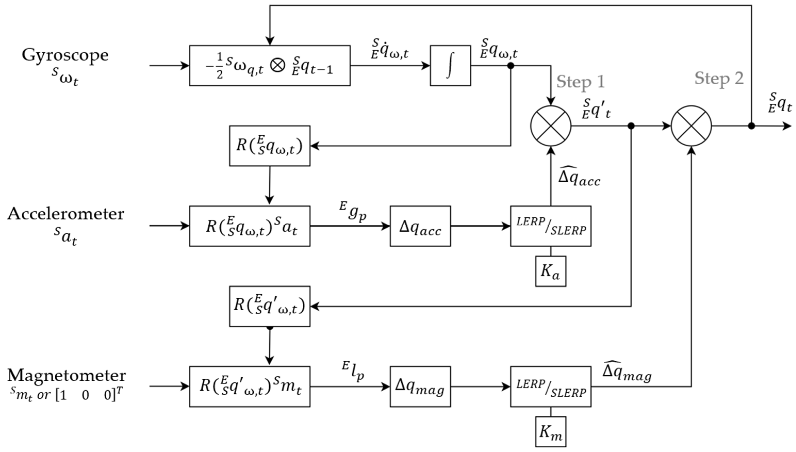 Sensors 23 01812 g002