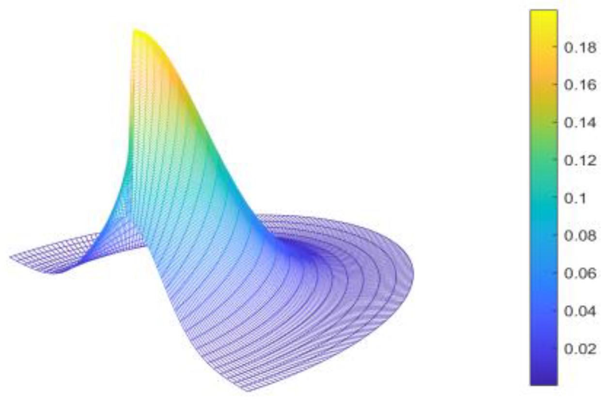 Sensors 23 01813 g004