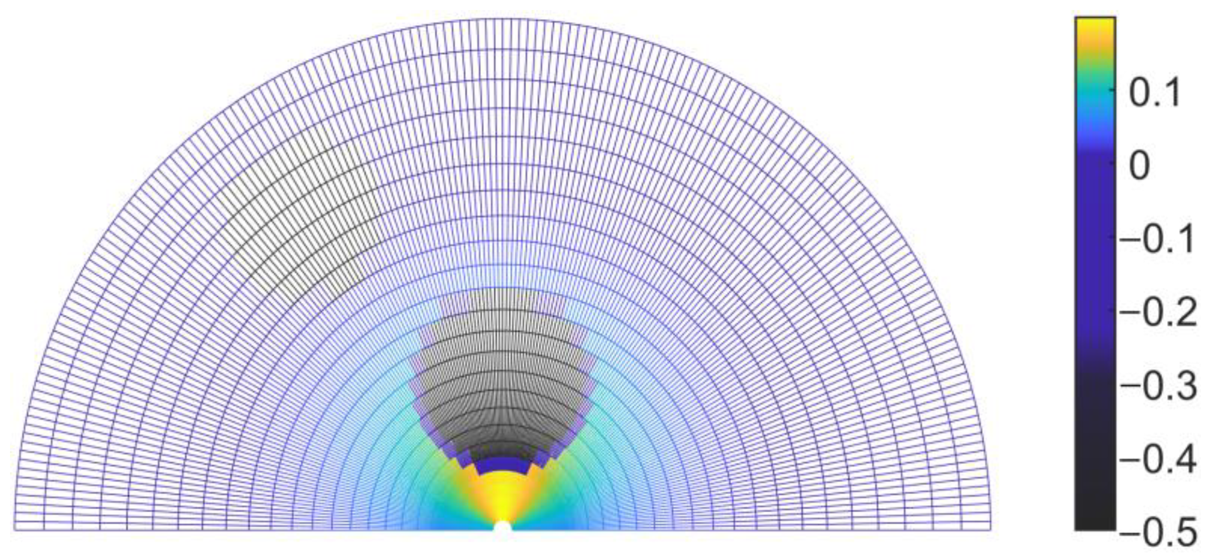 Sensors 23 01813 g007