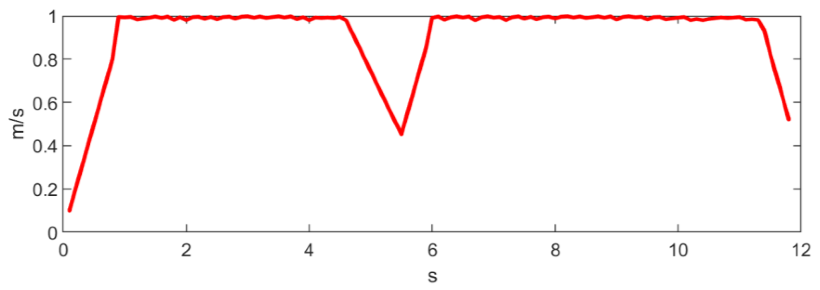 Sensors 23 01813 g014