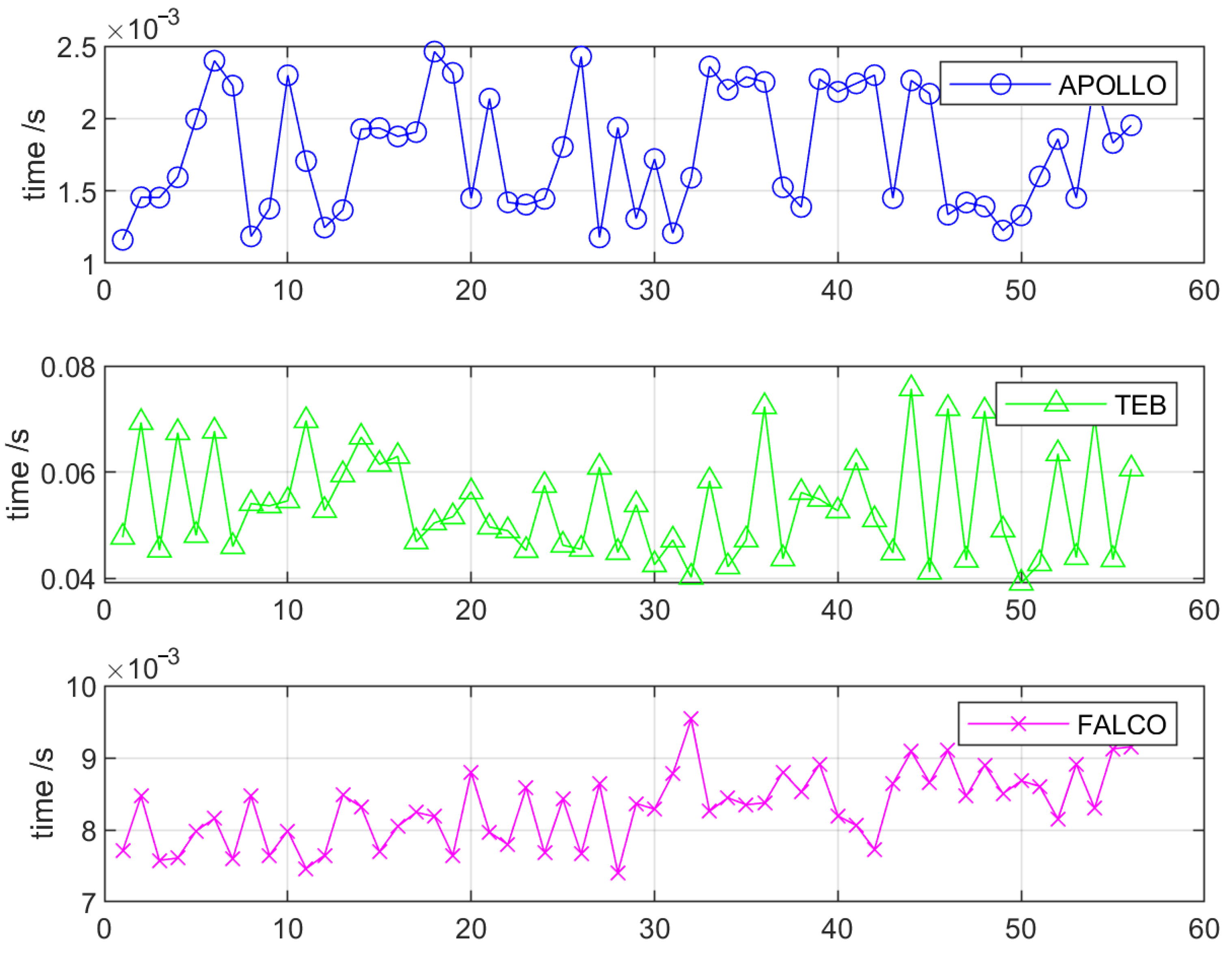 Sensors Free FullText Apollo Adaptive Polar LatticeBased Local