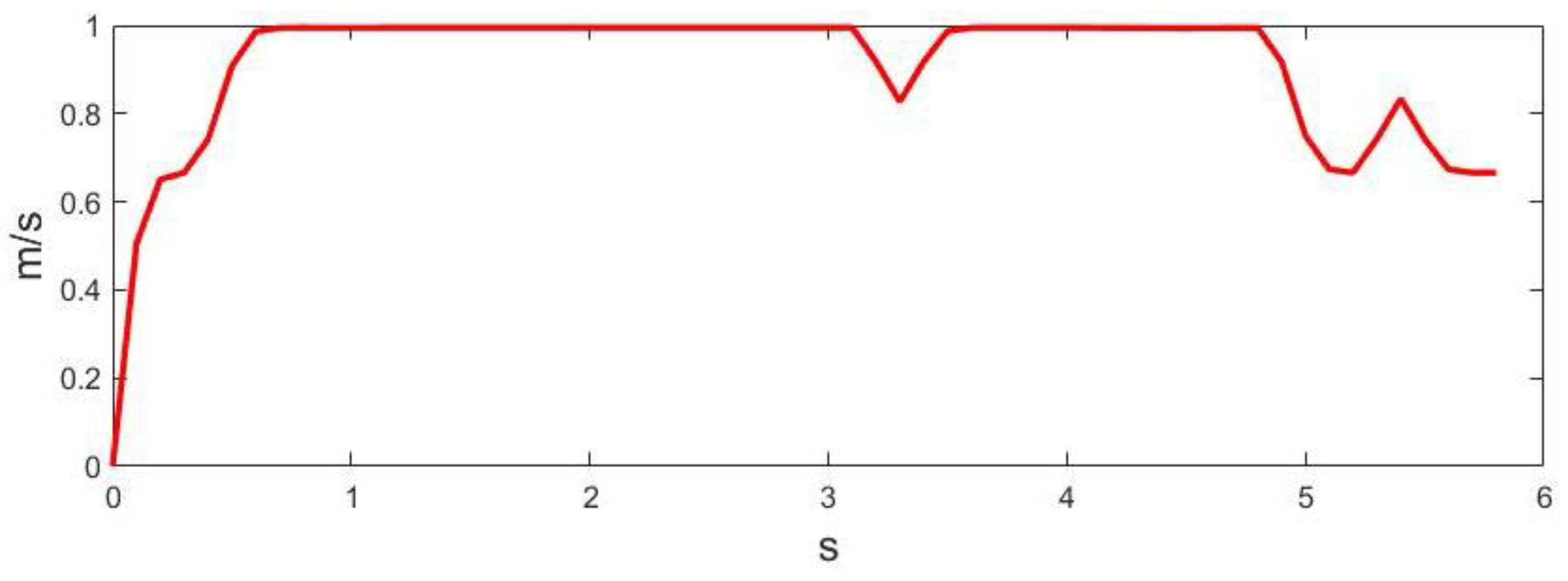 Sensors 23 01813 g020