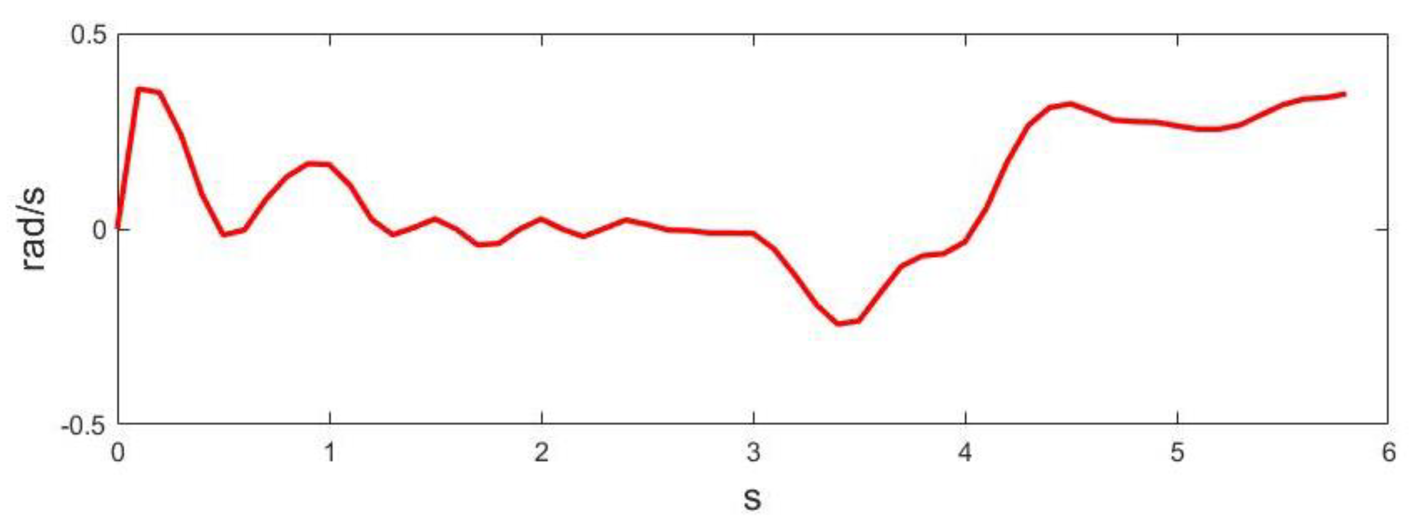 Sensors 23 01813 g021