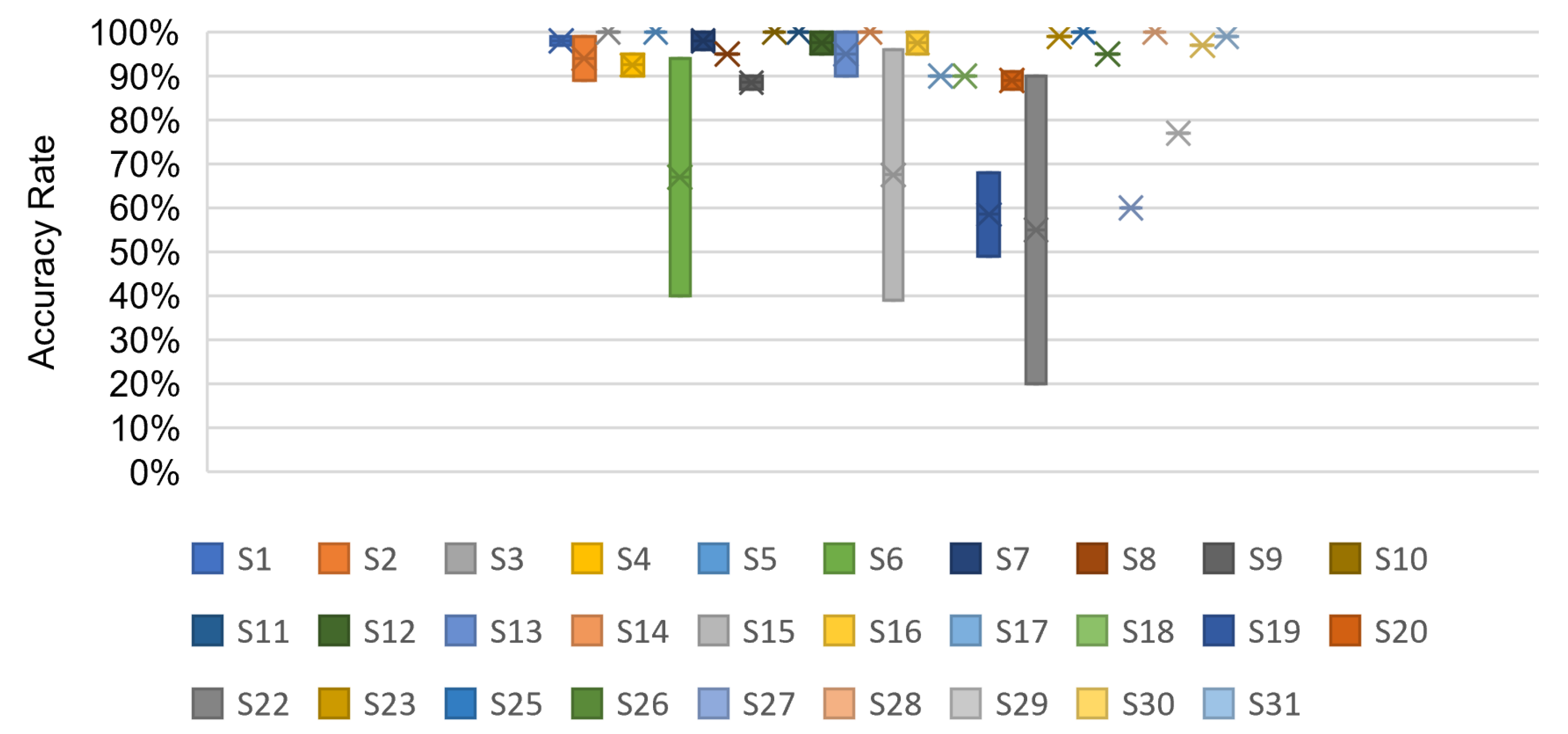 Sensors 23 01814 g008 Sensors 23 01814 g008