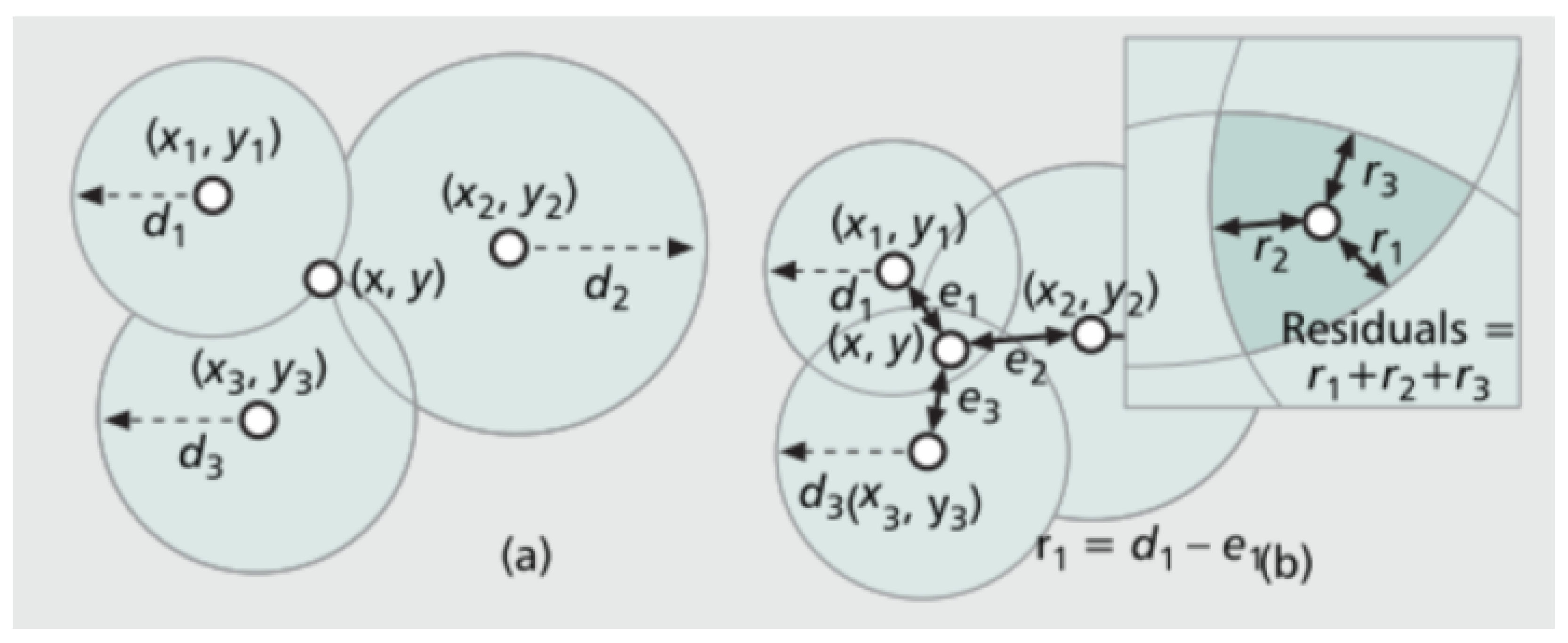 Sensors 23 01816 g001 550