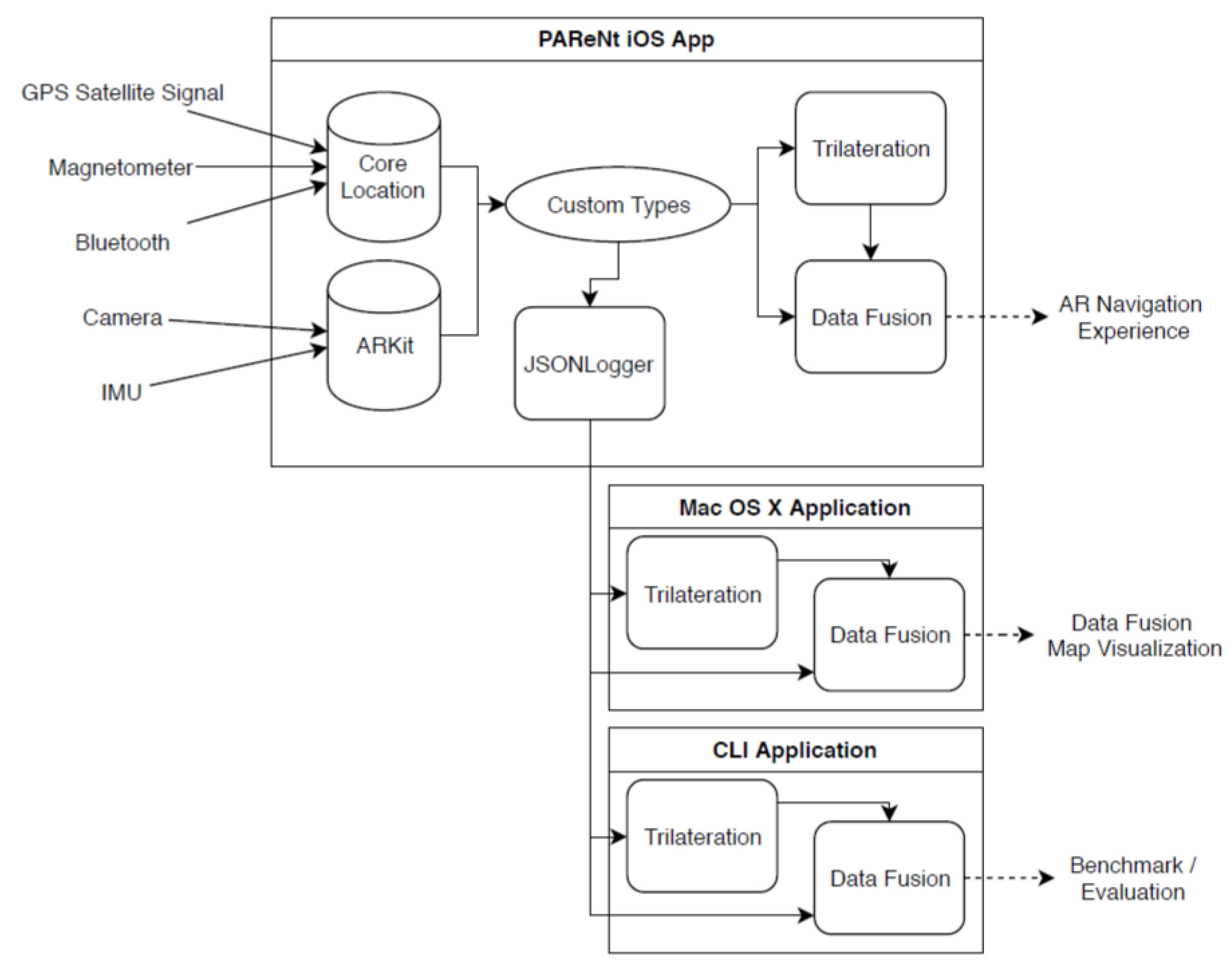 Sensors 23 01816 g002 550