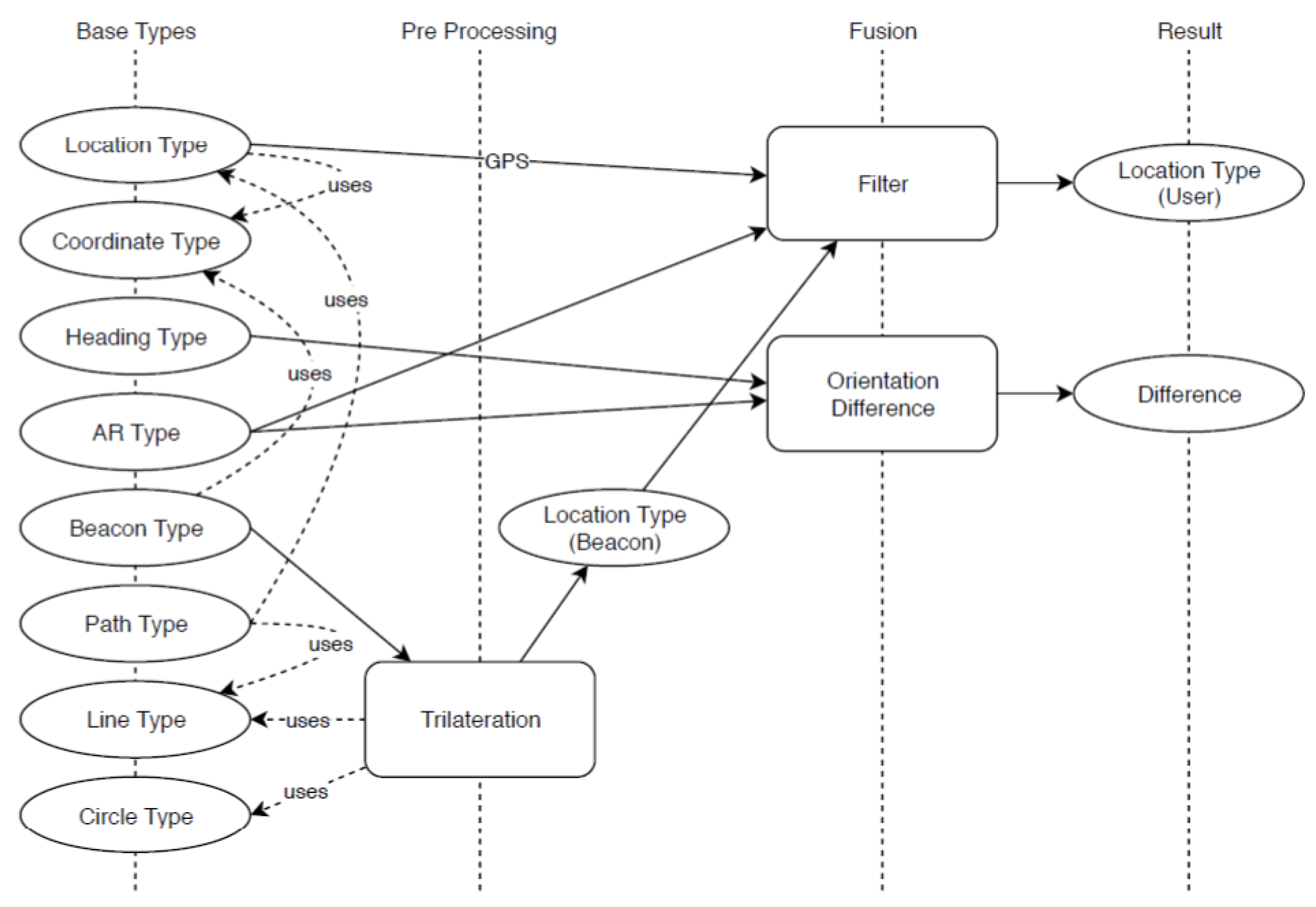 Sensors 23 01816 g005 550