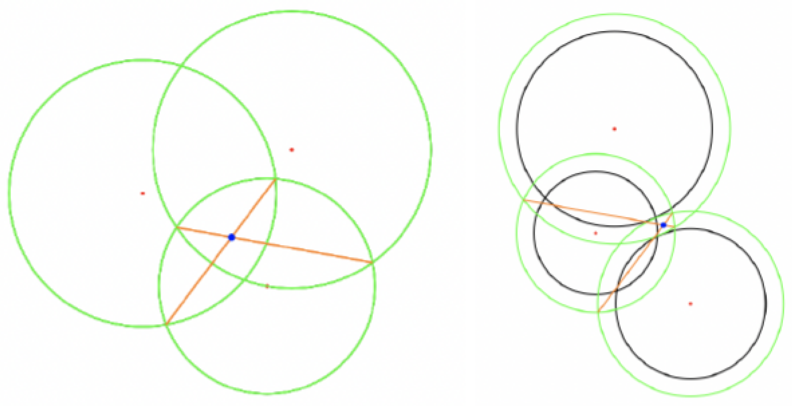 Sensors 23 01816 g006 550