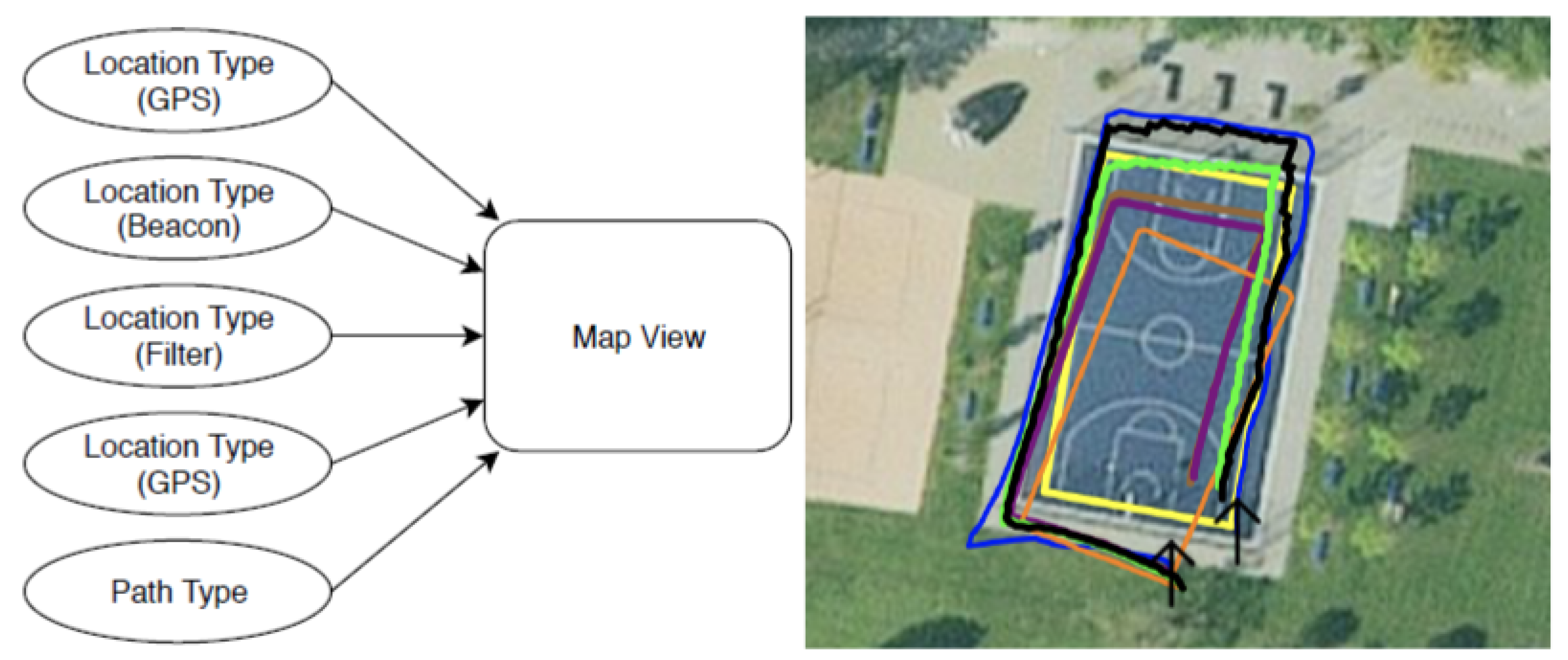 Sensors 23 01816 g009 550