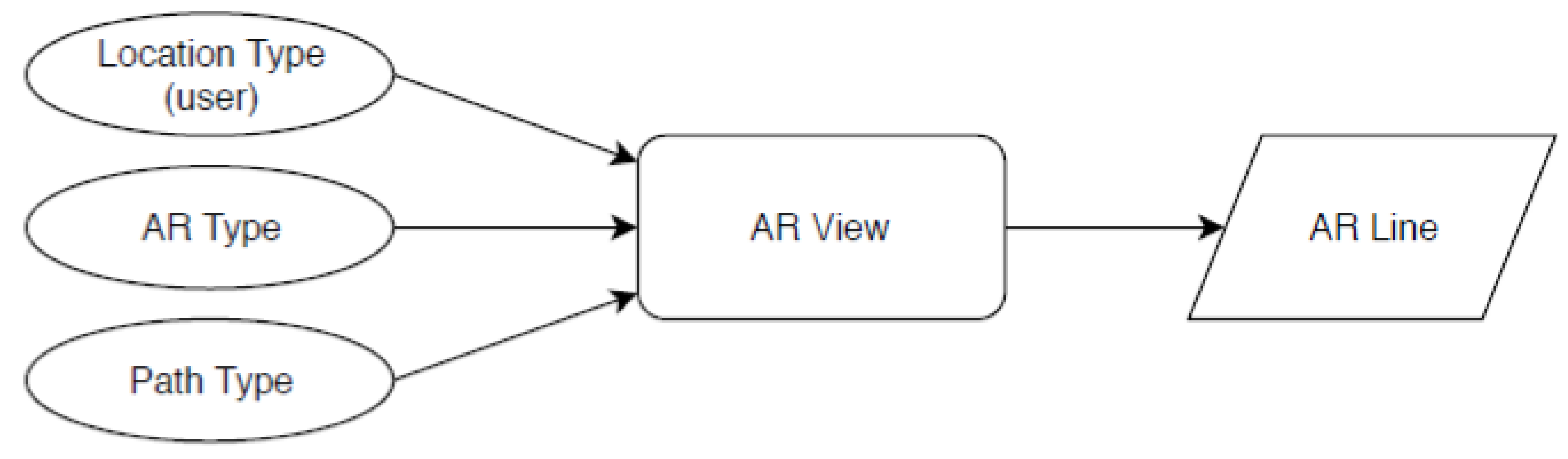 Sensors 23 01816 g010 550