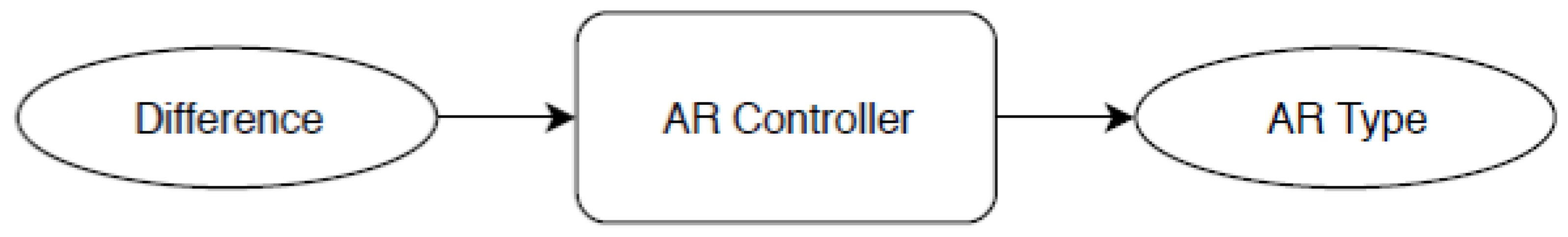 Sensors 23 01816 g011 550