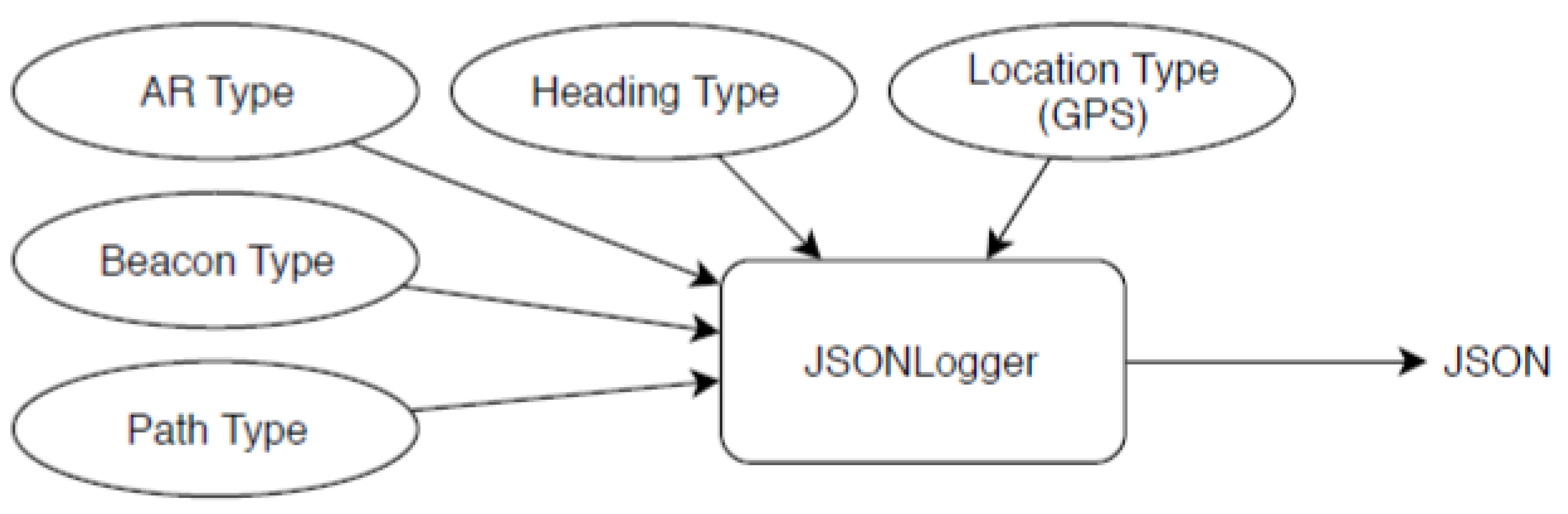 Sensors 23 01816 g012 550