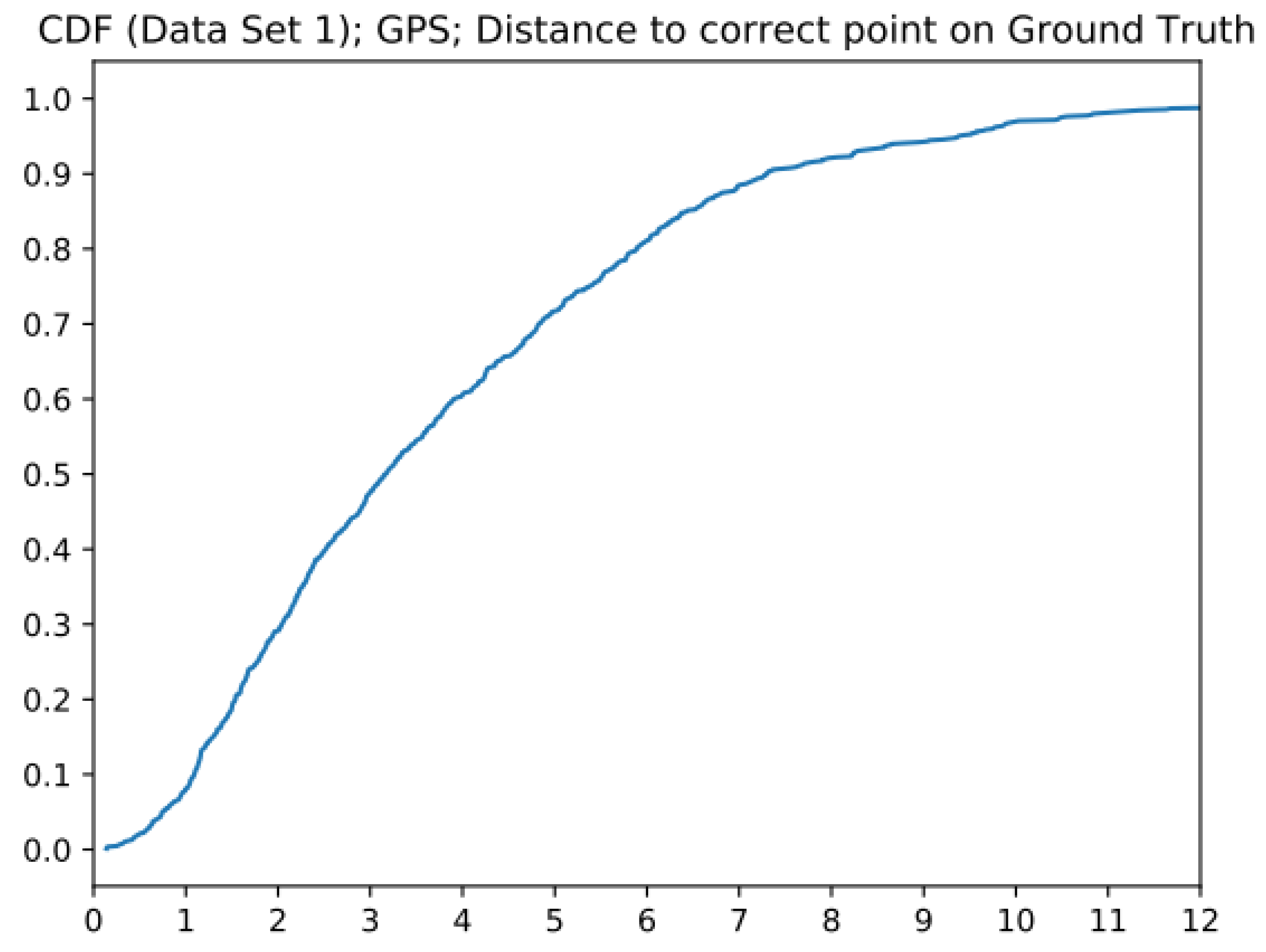 Sensors 23 01816 g014 550