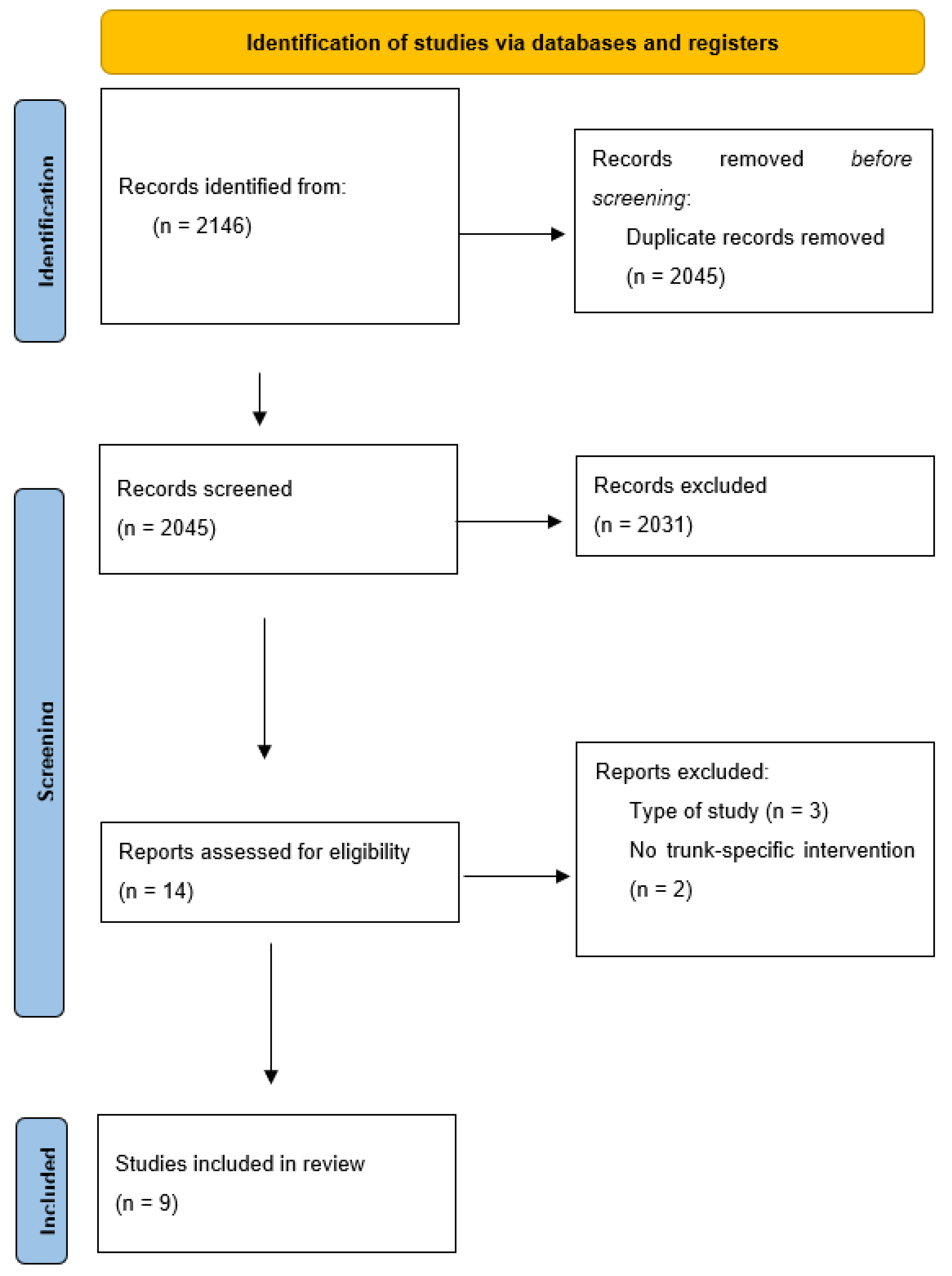 Sensors 23 01817 g001
