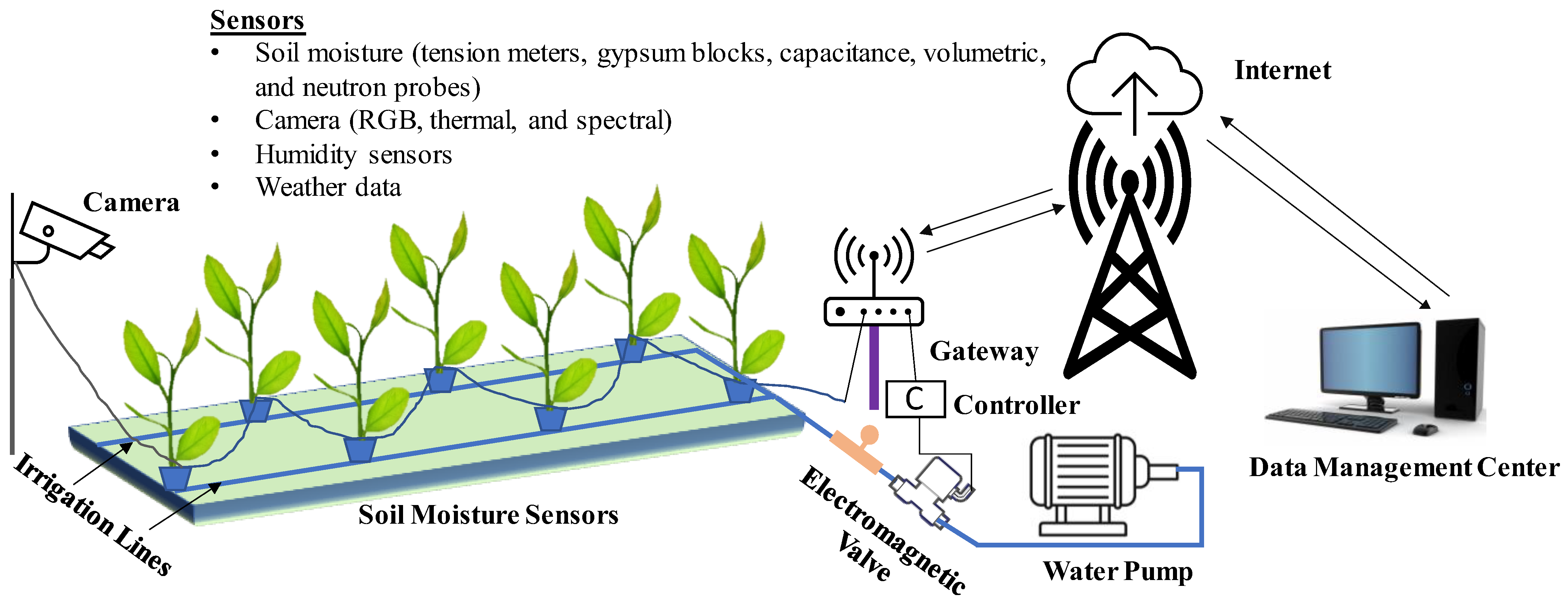 Sensors 23 01818 g002 Sensors 23 01818 g002