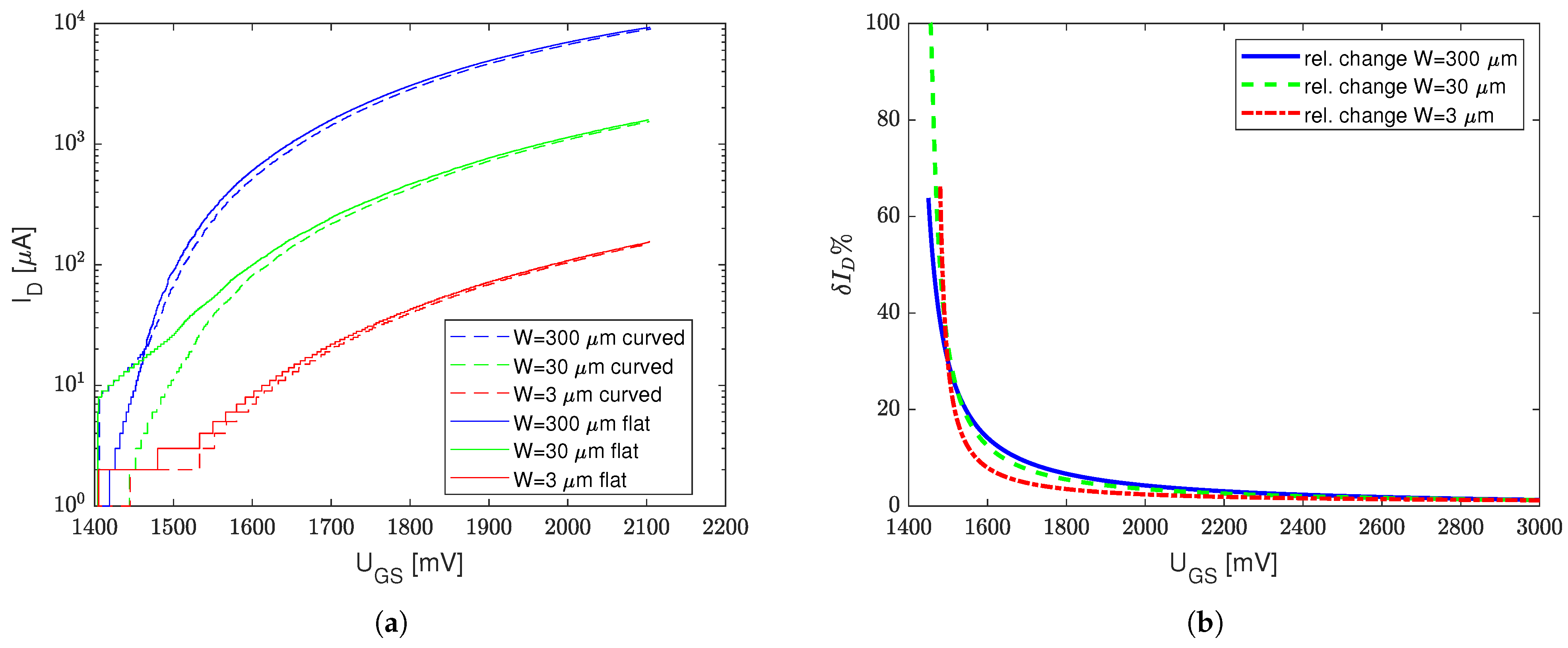 Sensors 23 01819 g003 550