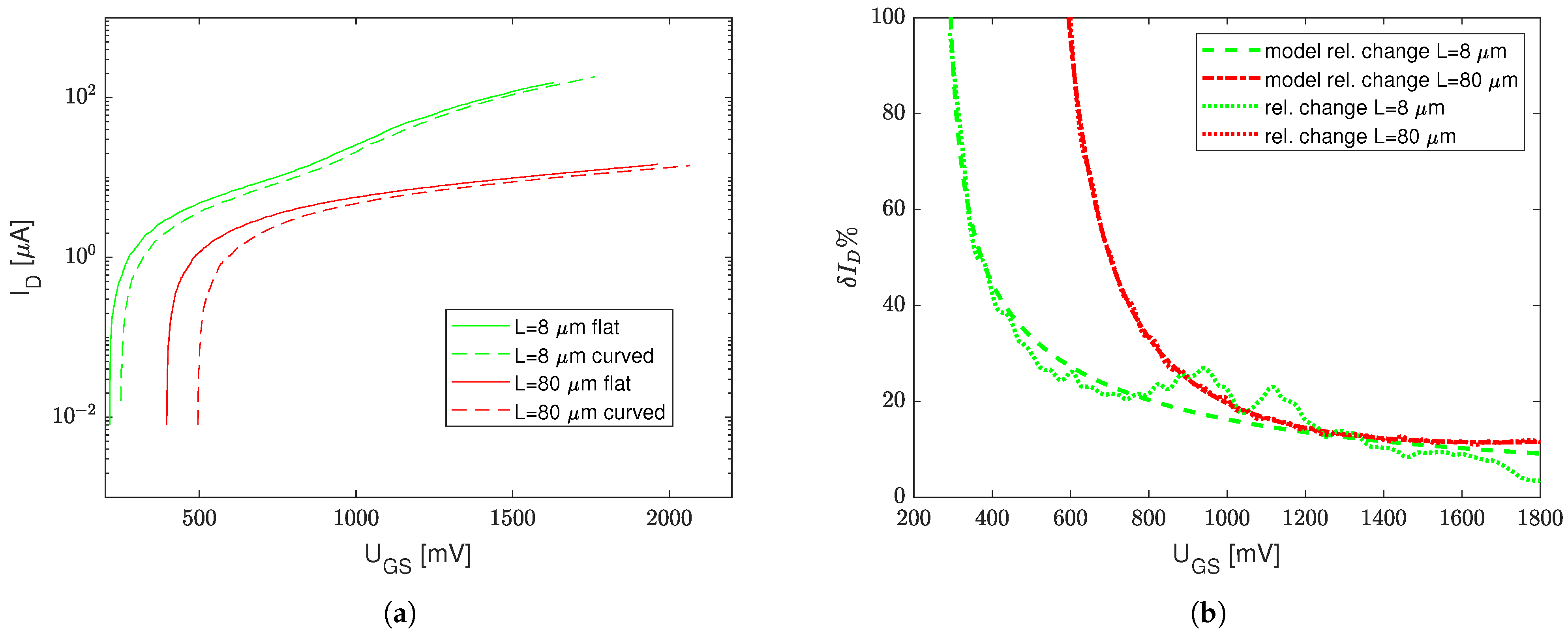 Sensors 23 01819 g004 550