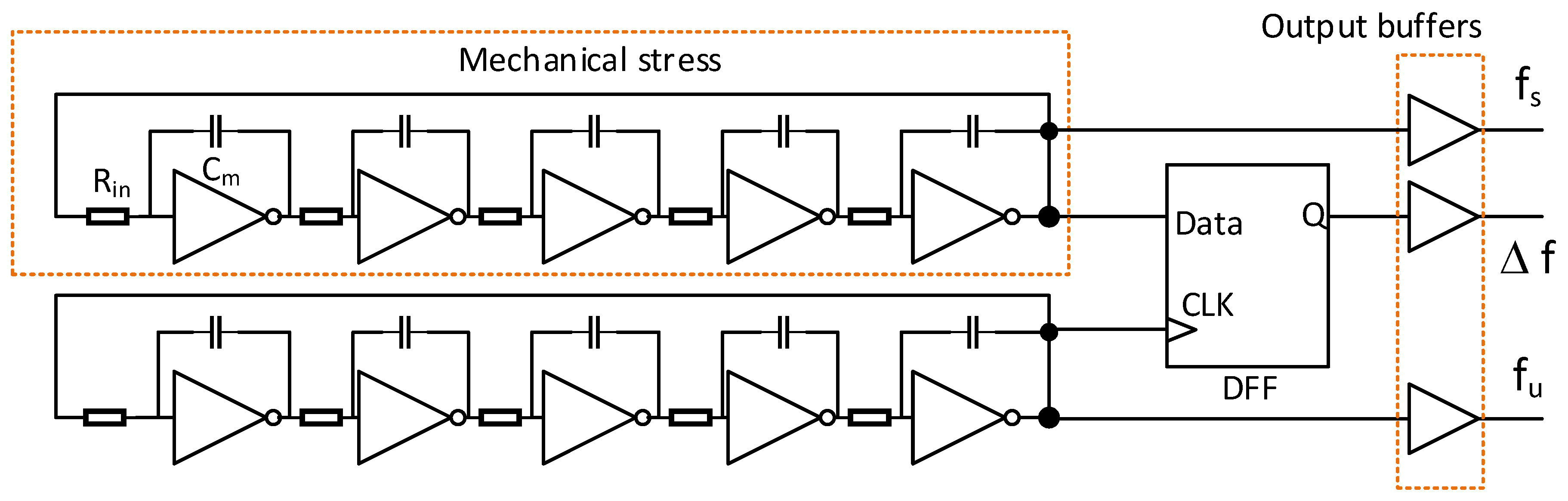 Sensors 23 01819 g006 550