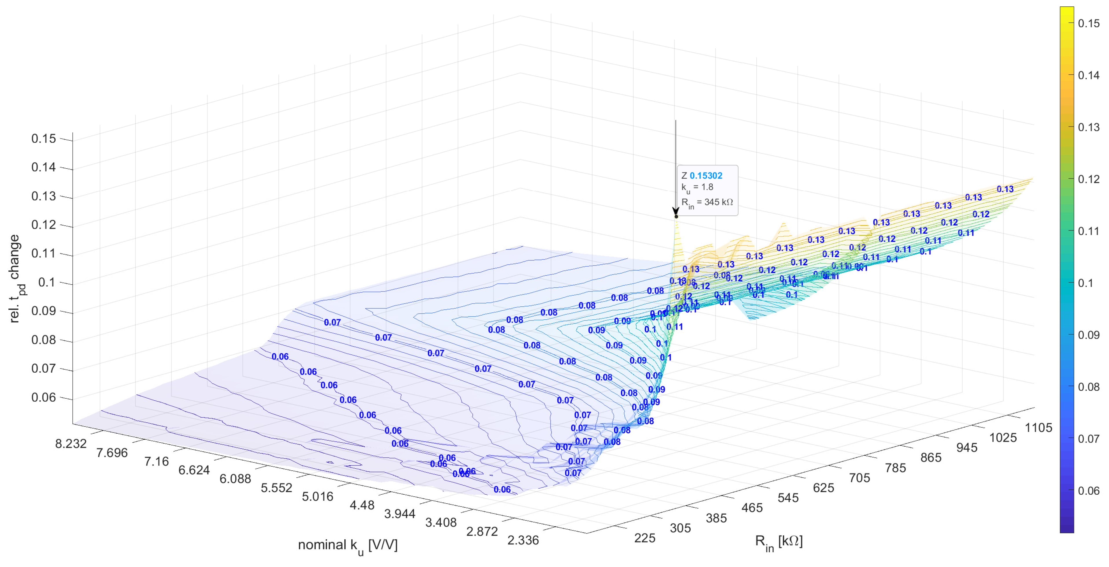 Sensors 23 01819 g011 550