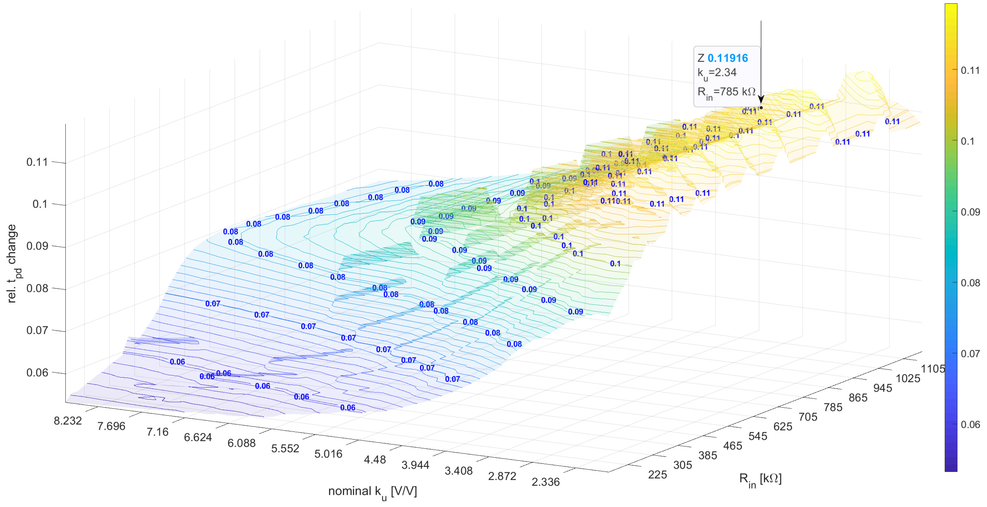 Sensors 23 01819 g012 550