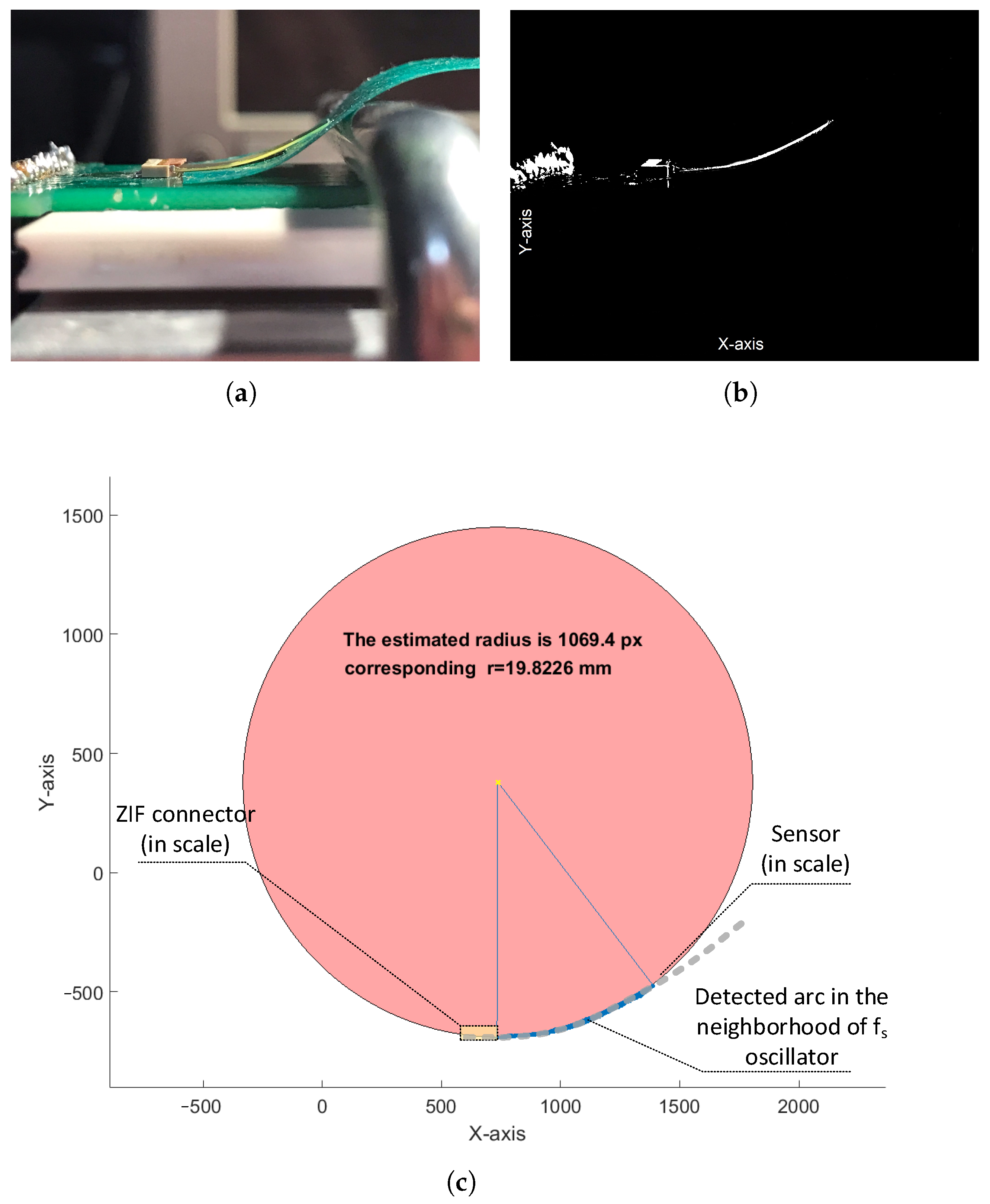 Sensors 23 01819 g016 550