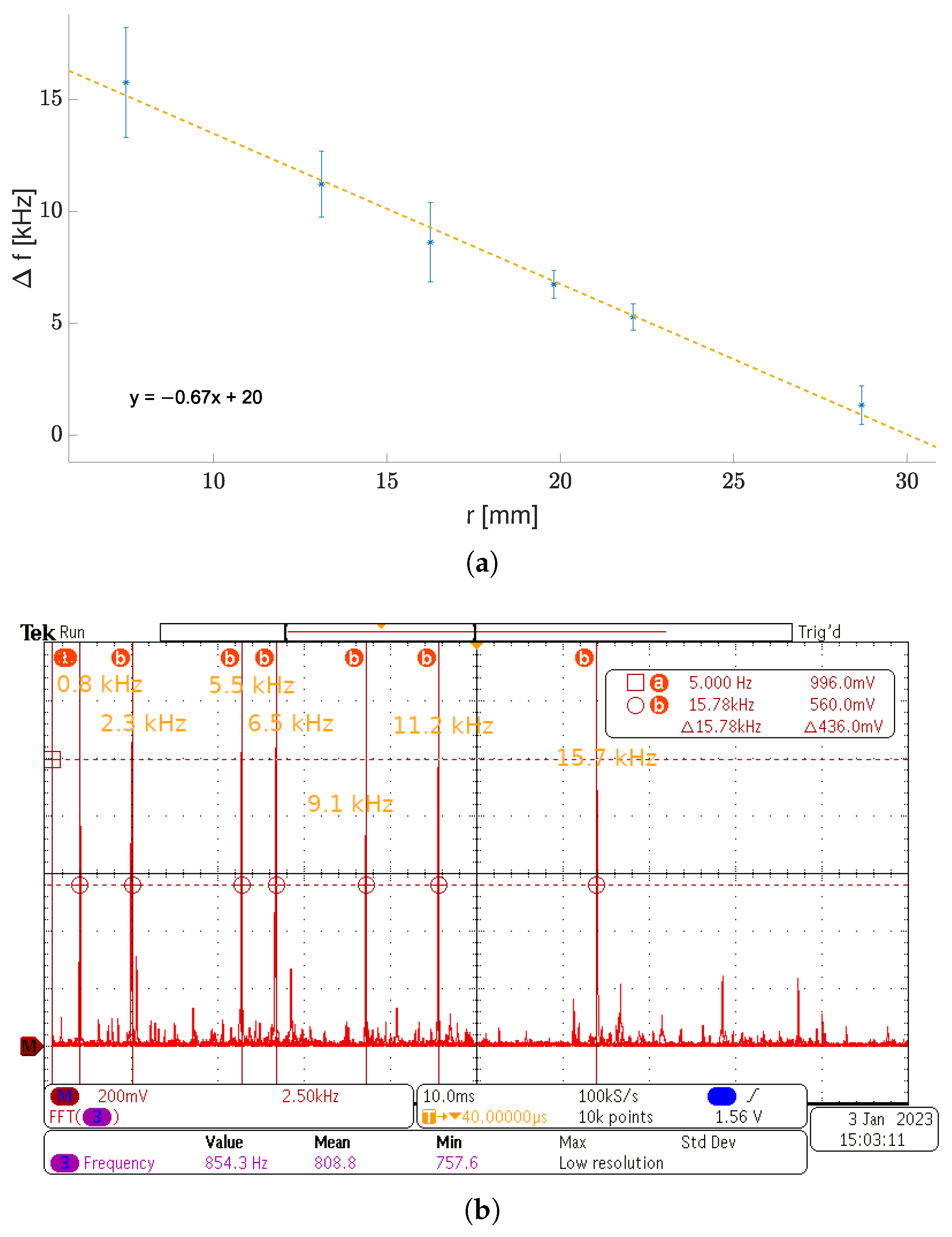 Sensors 23 01819 g018 550