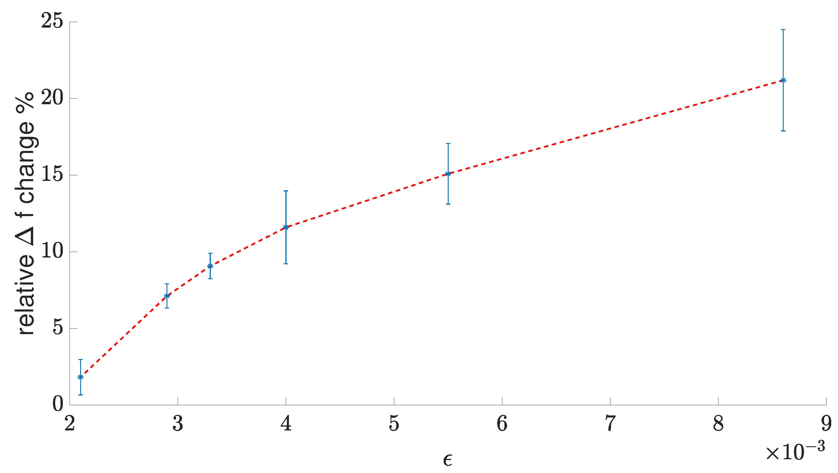 Sensors 23 01819 g019 550
